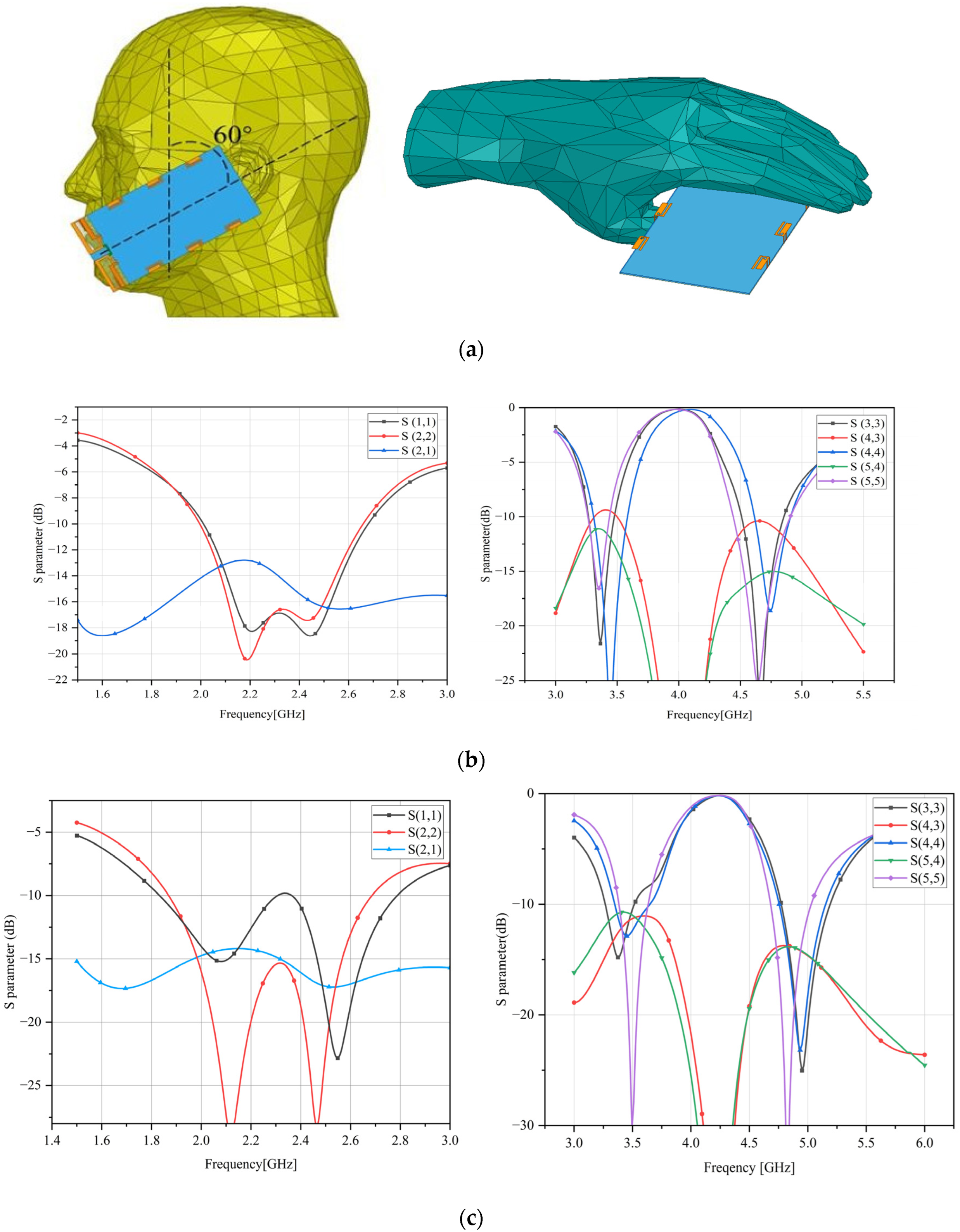 Sensors 23 05186 g013