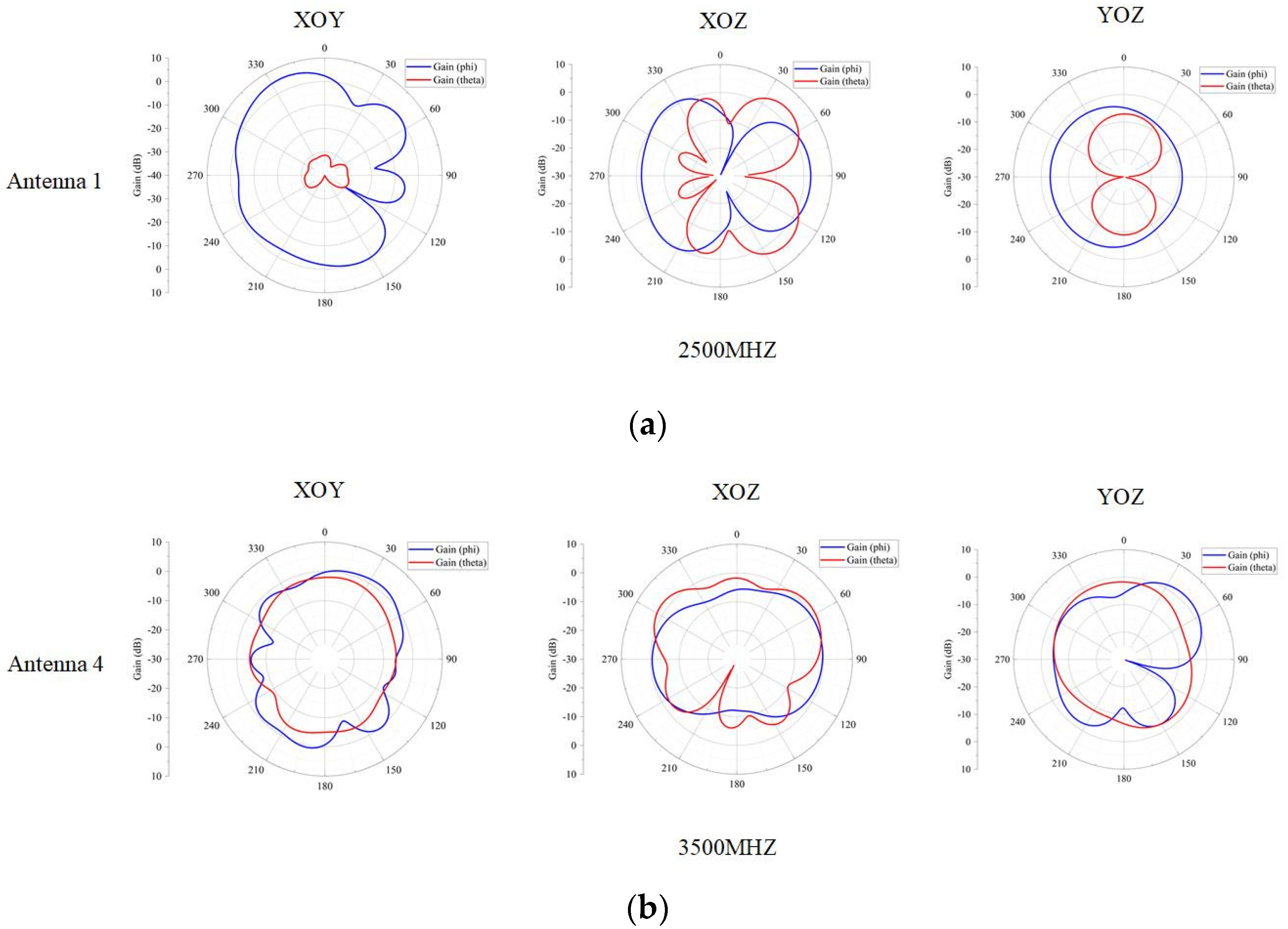 Sensors 23 05186 g014