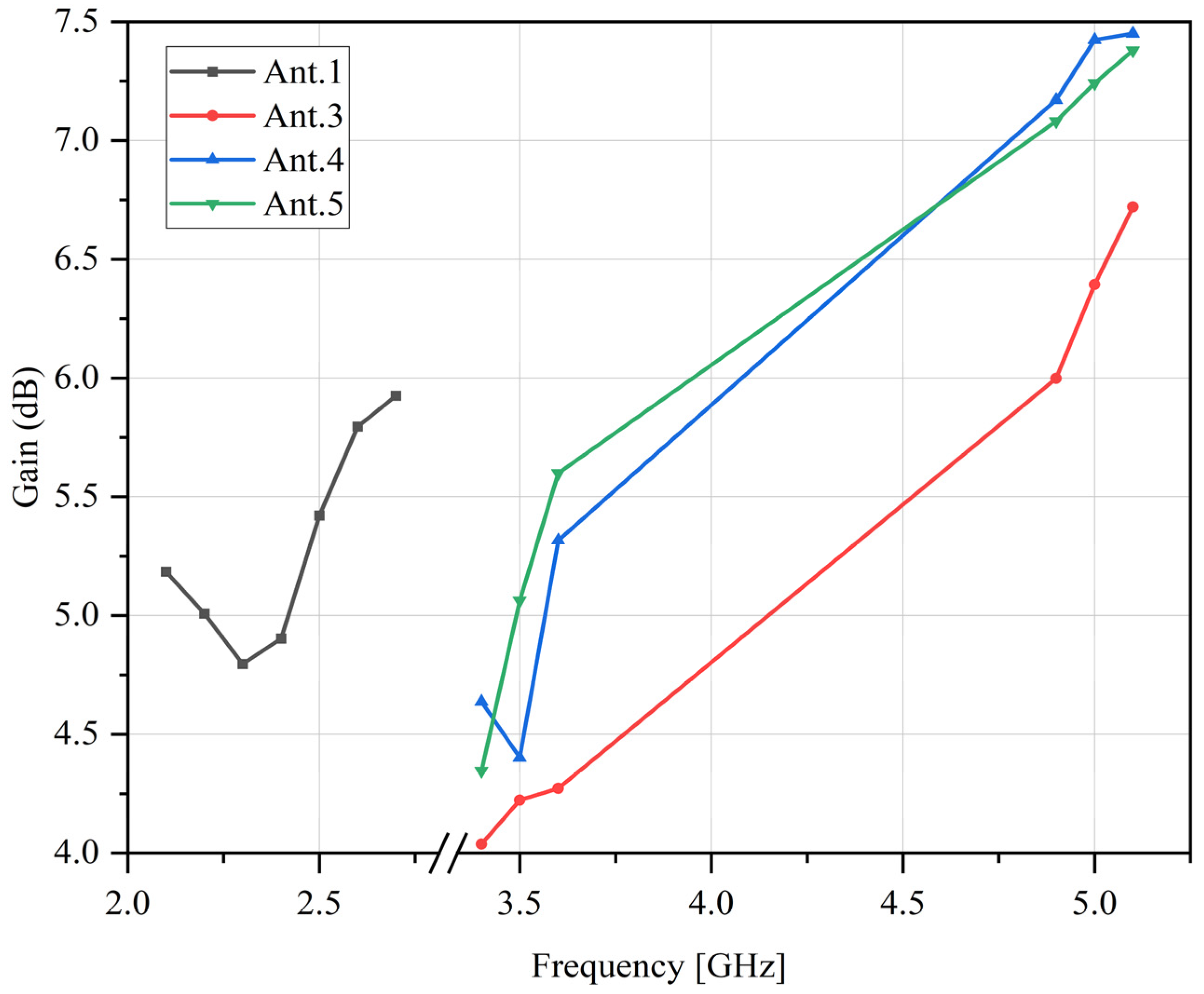 Sensors 23 05186 g015
