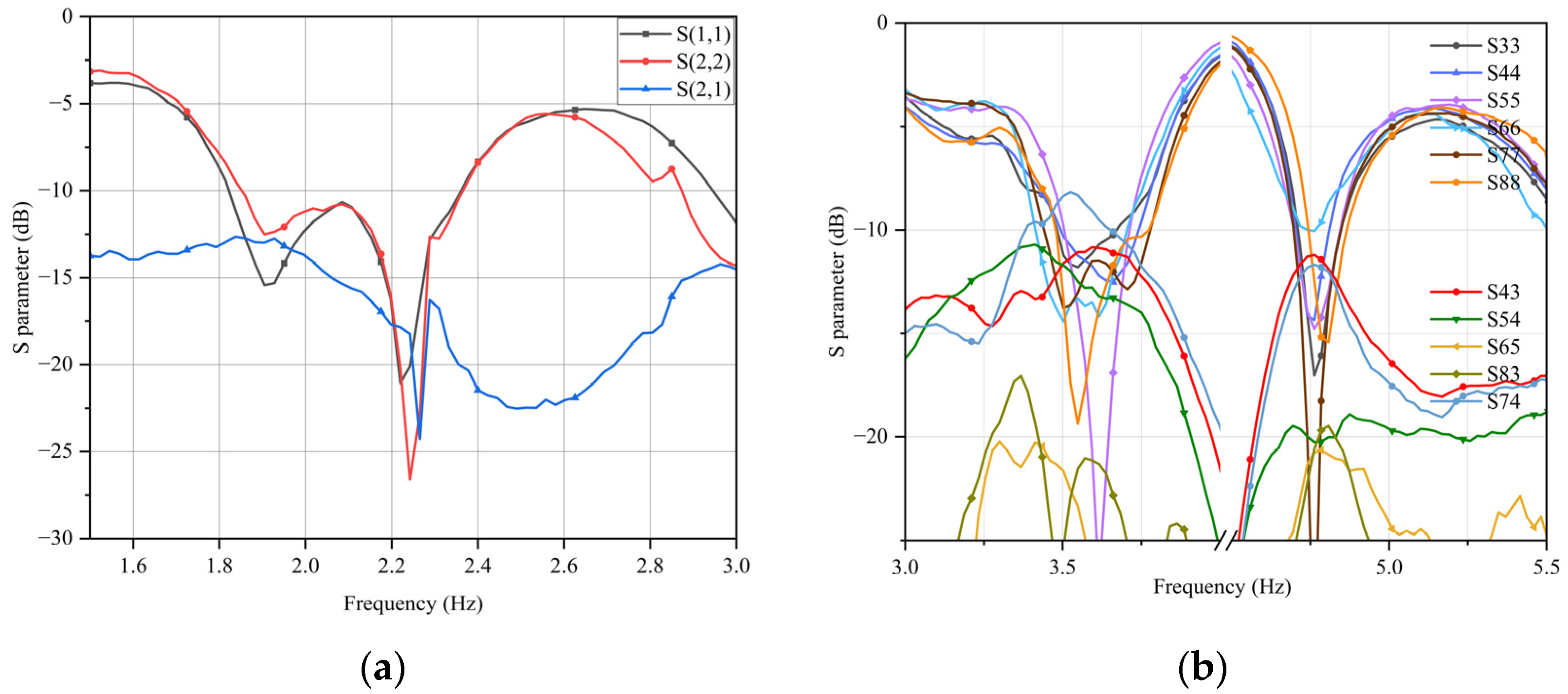 Sensors 23 05186 g017