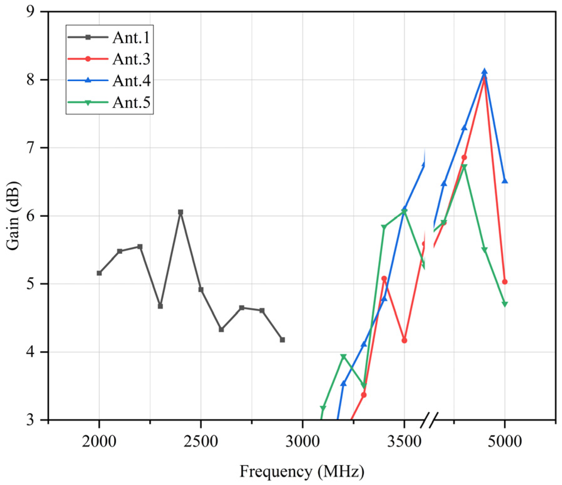 Sensors 23 05186 g019