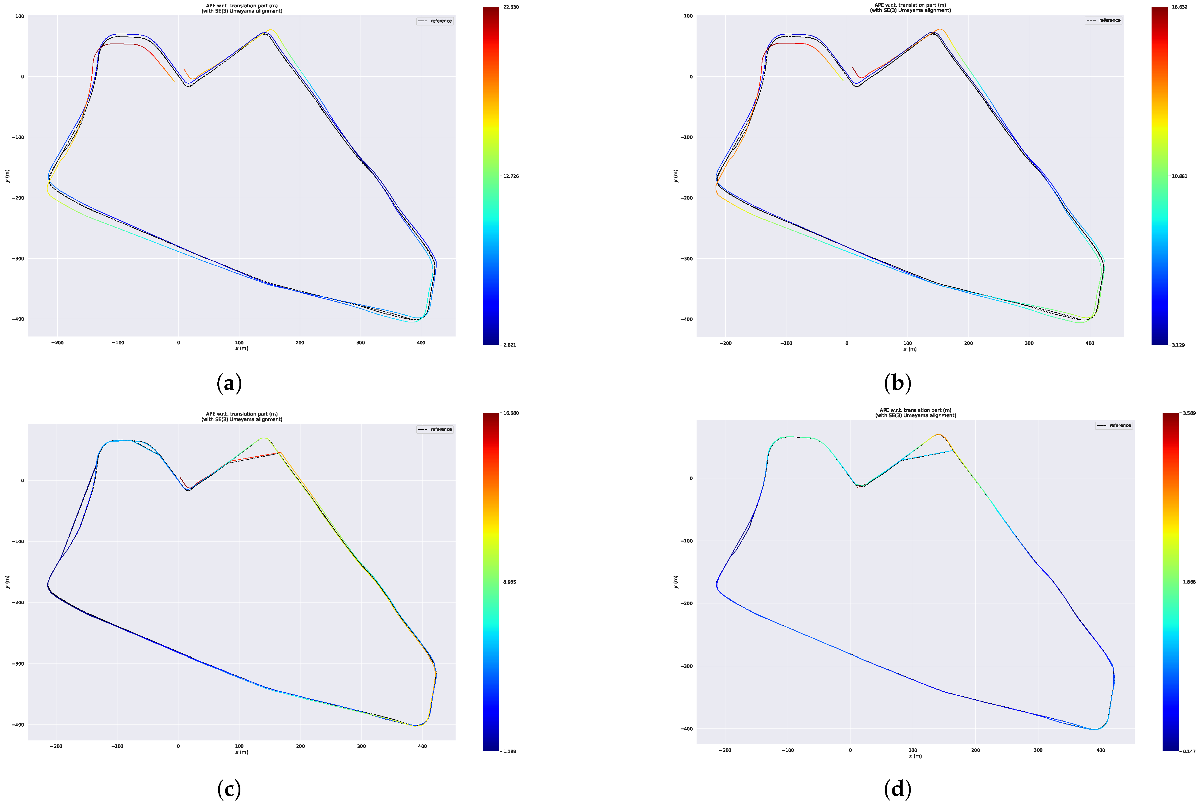 Sensors 23 05188 g013