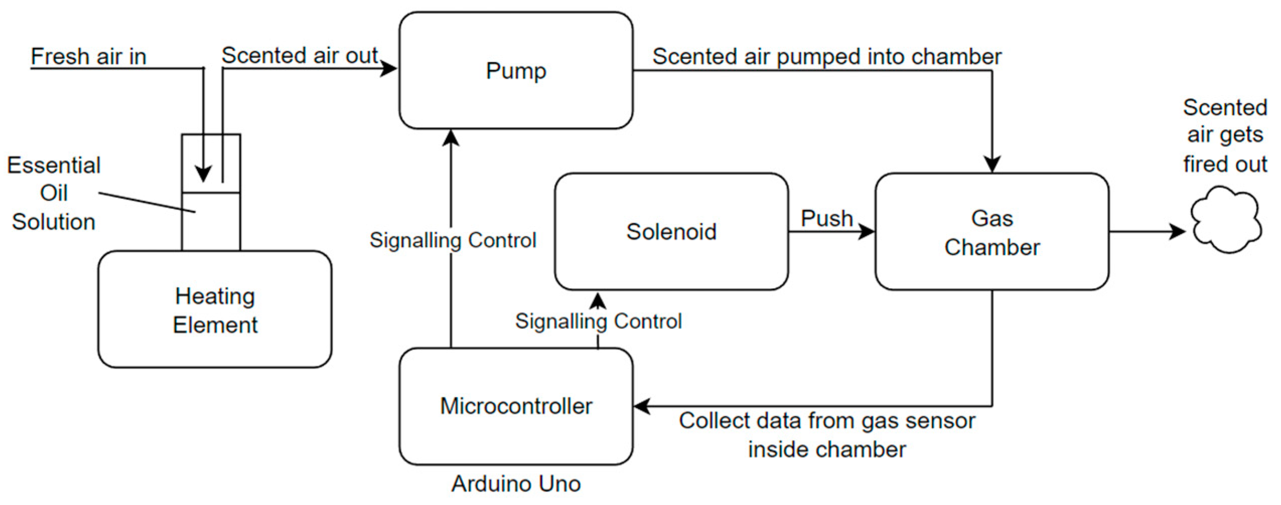 Sensors 23 05189 g001
