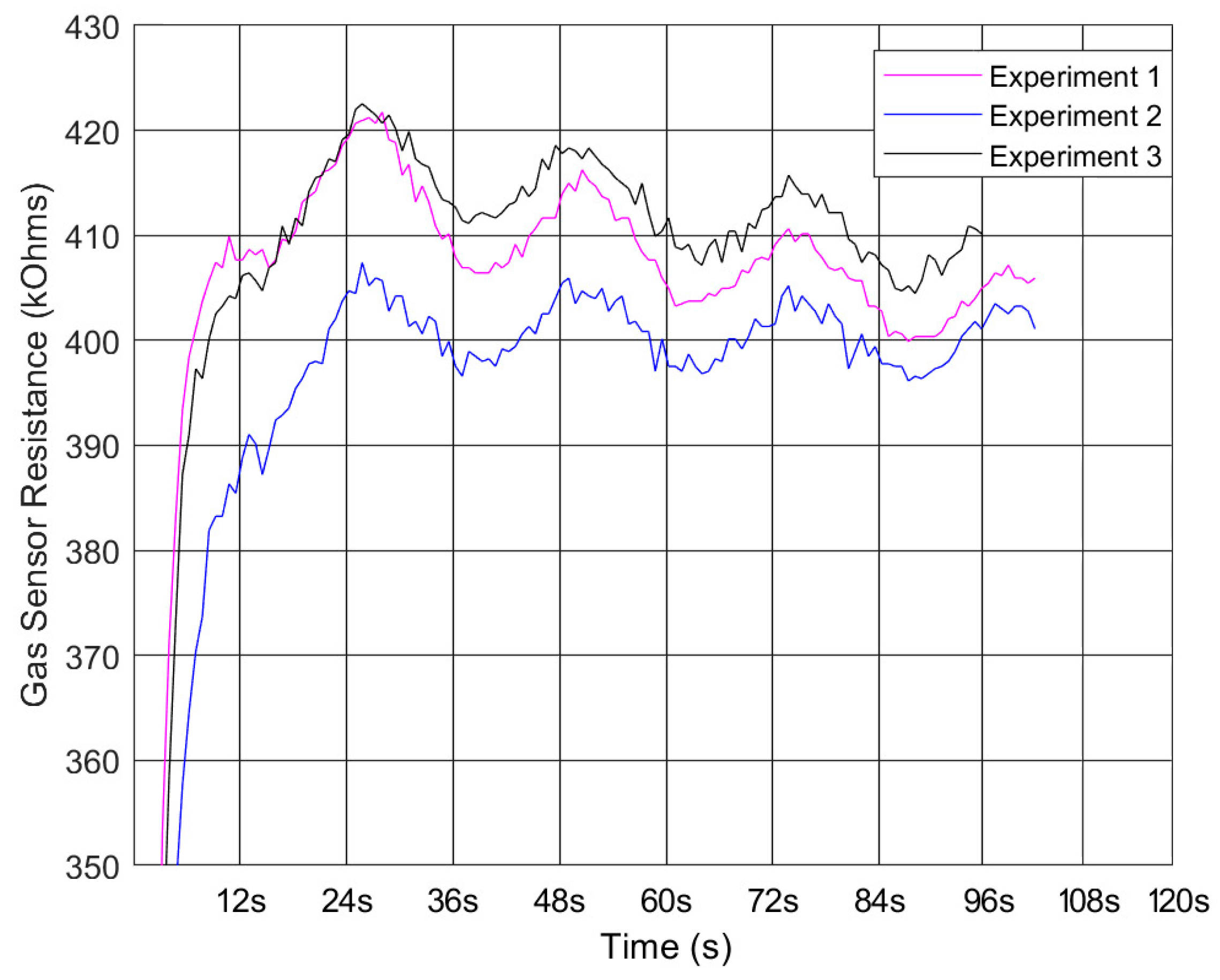 Sensors 23 05189 g008