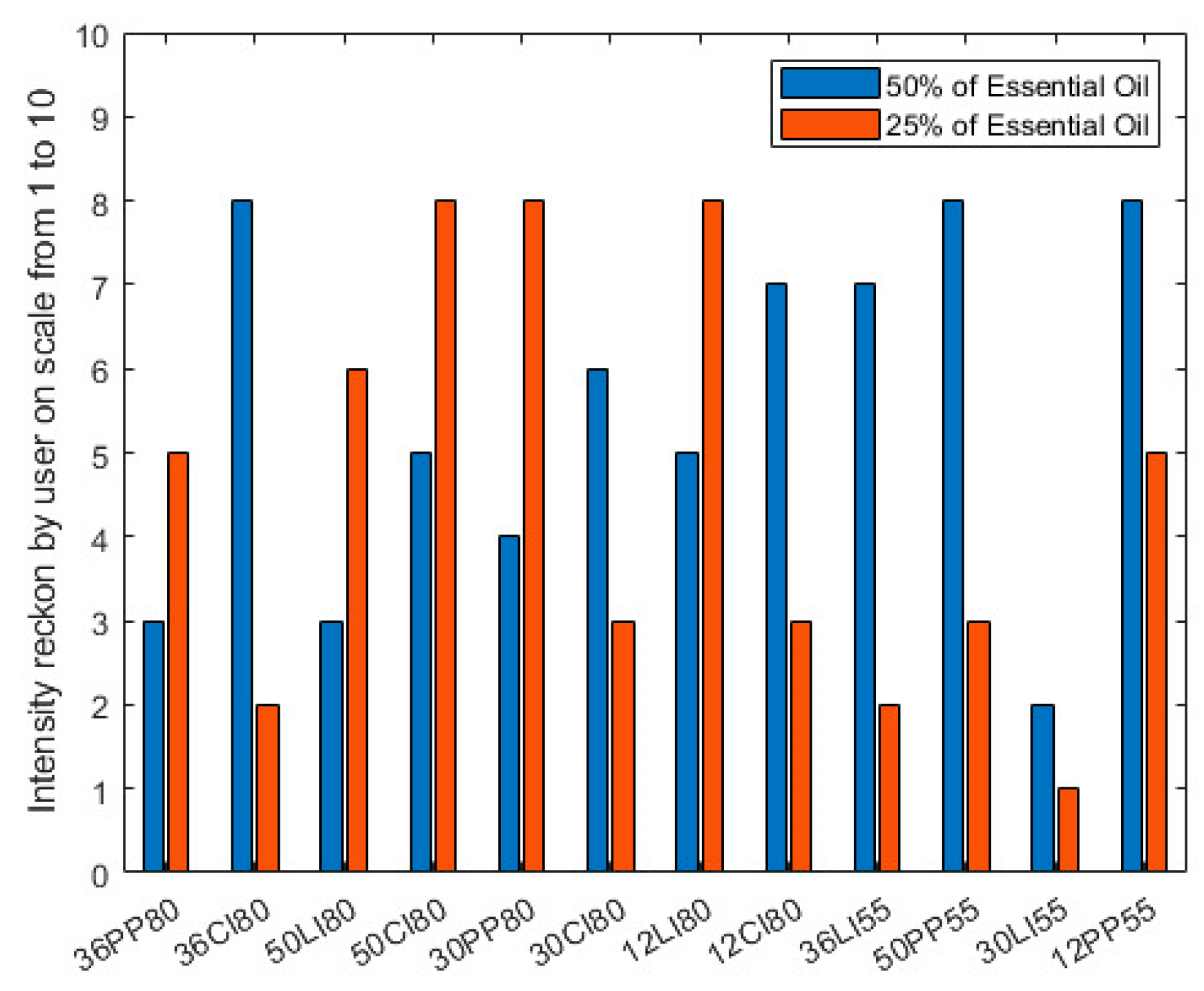 Sensors 23 05189 g010