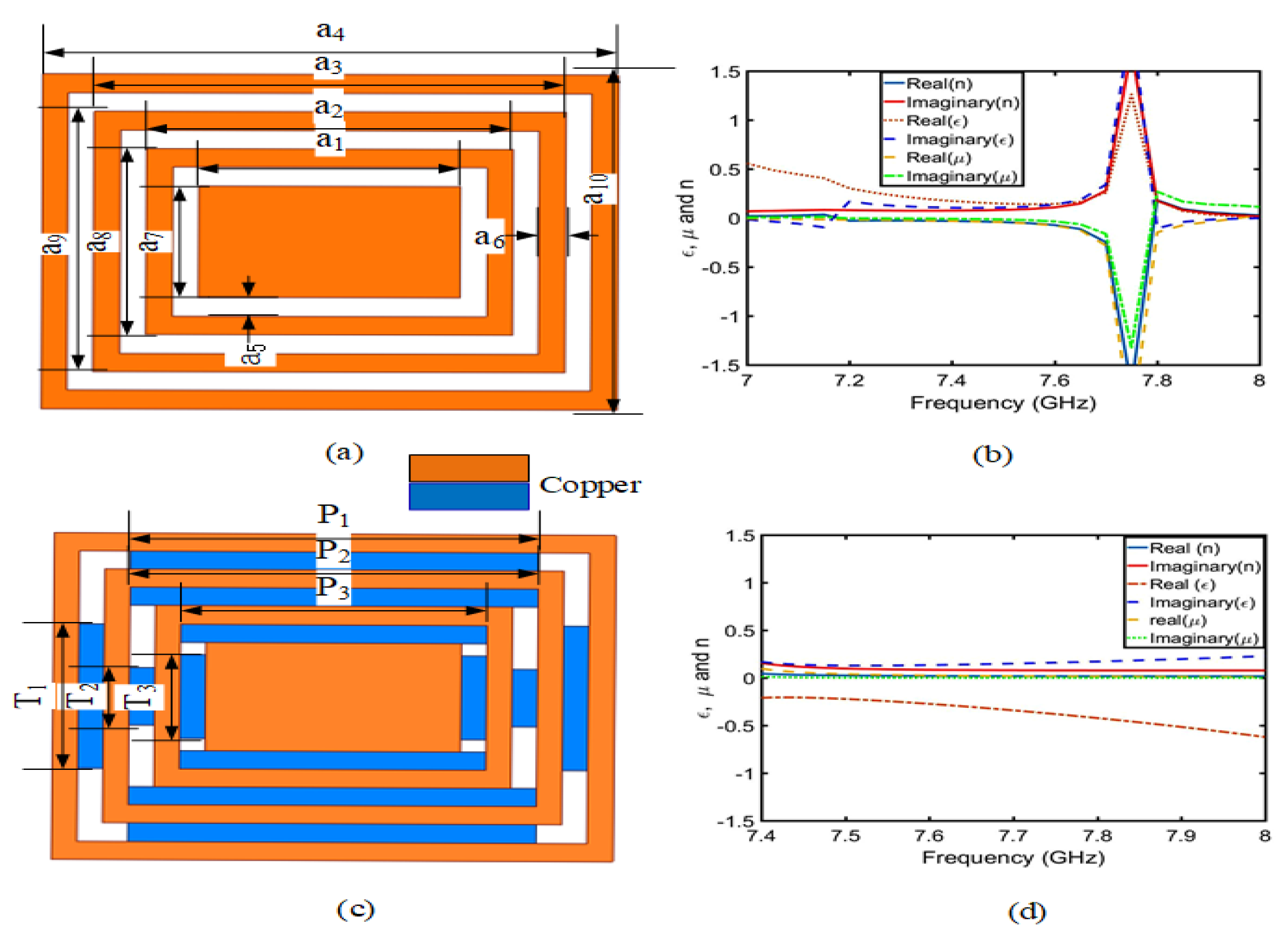 Sensors 23 05195 g002