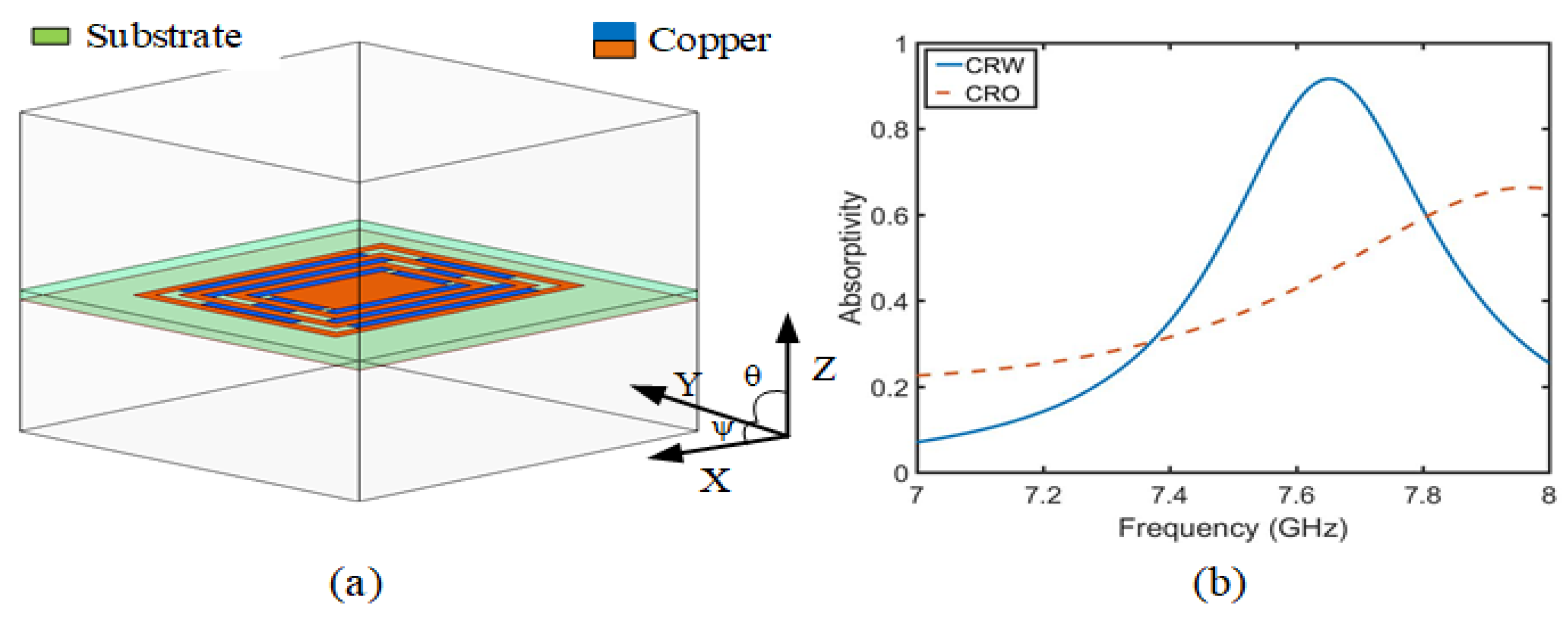 Sensors 23 05195 g003
