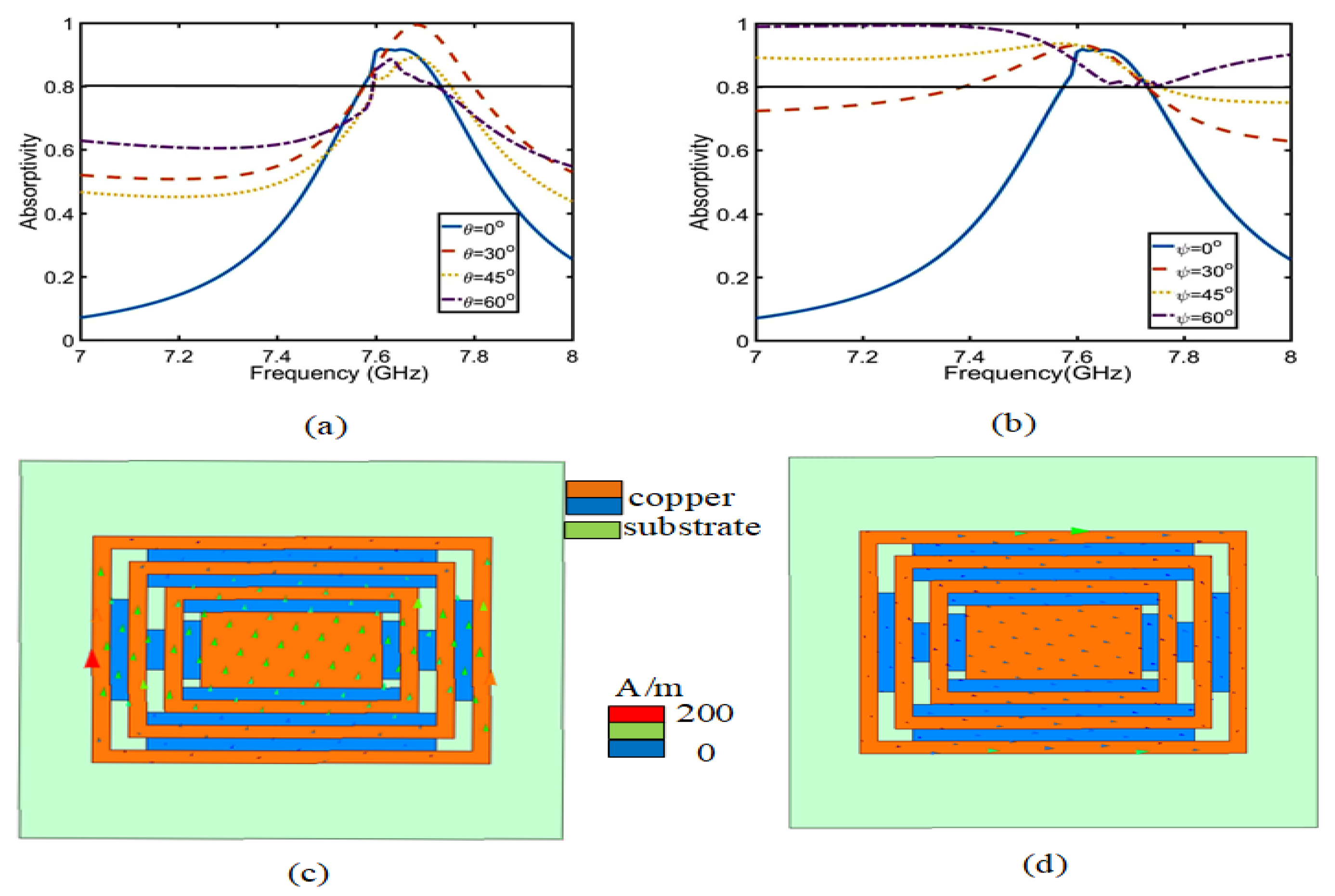 Sensors 23 05195 g004