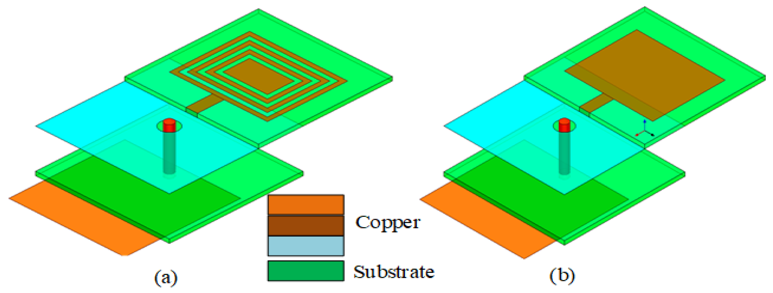 Sensors 23 05195 g005