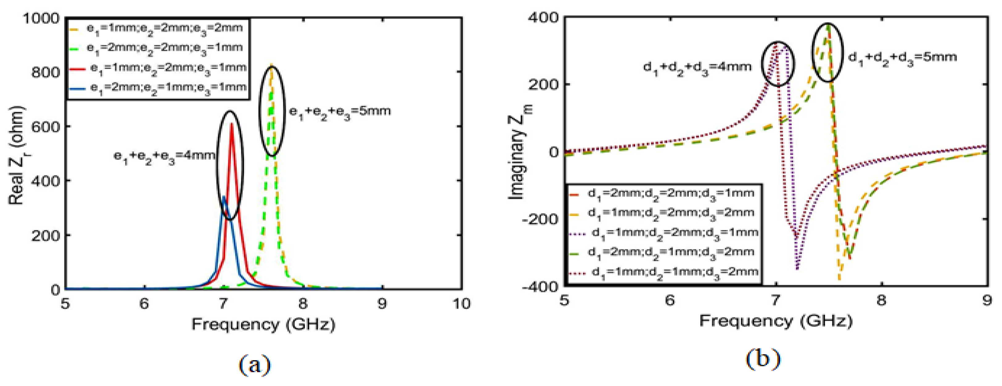 Sensors 23 05195 g009