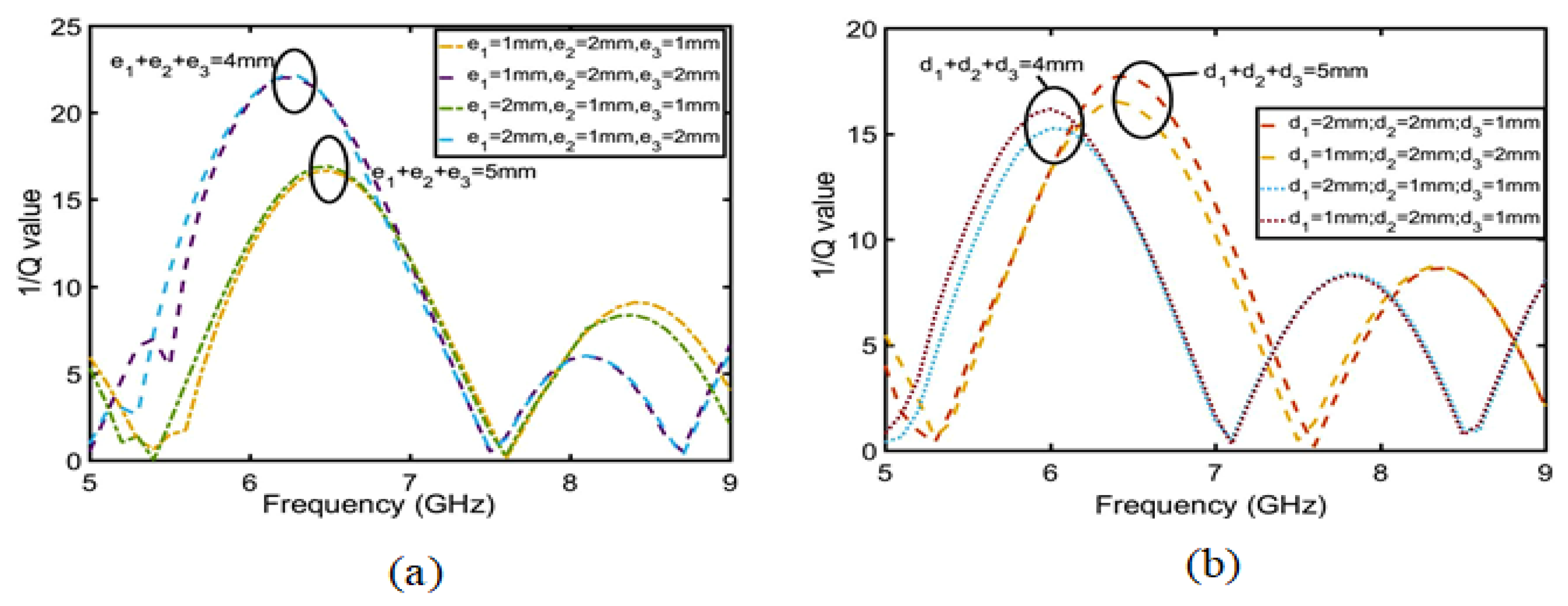 Sensors 23 05195 g010