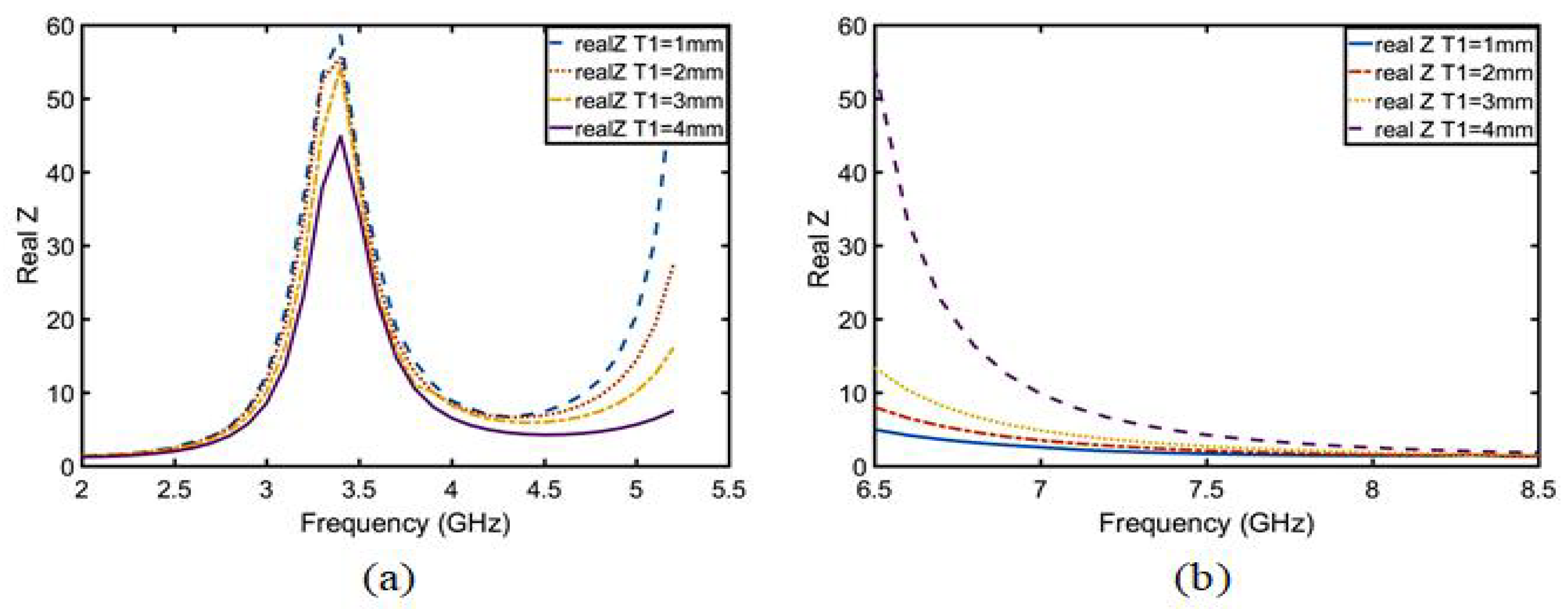 Sensors 23 05195 g012