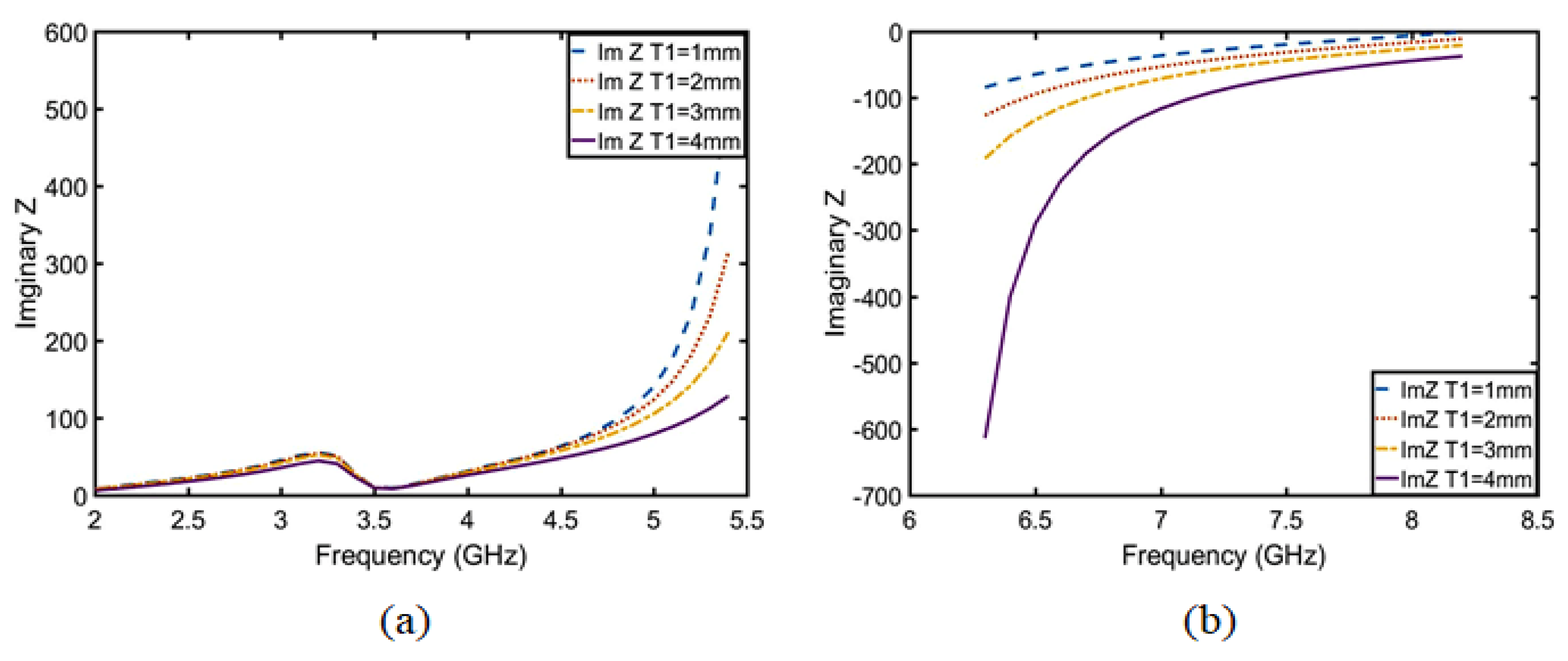 Sensors 23 05195 g014
