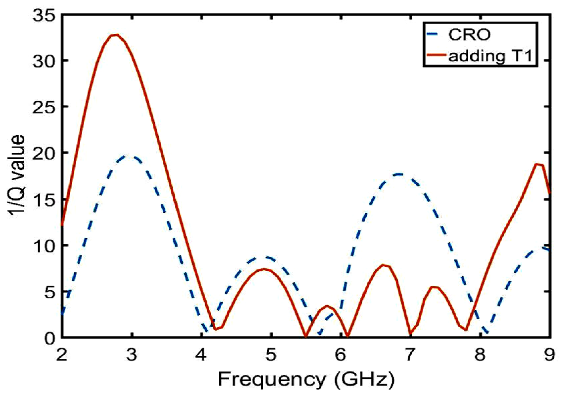 Sensors 23 05195 g015