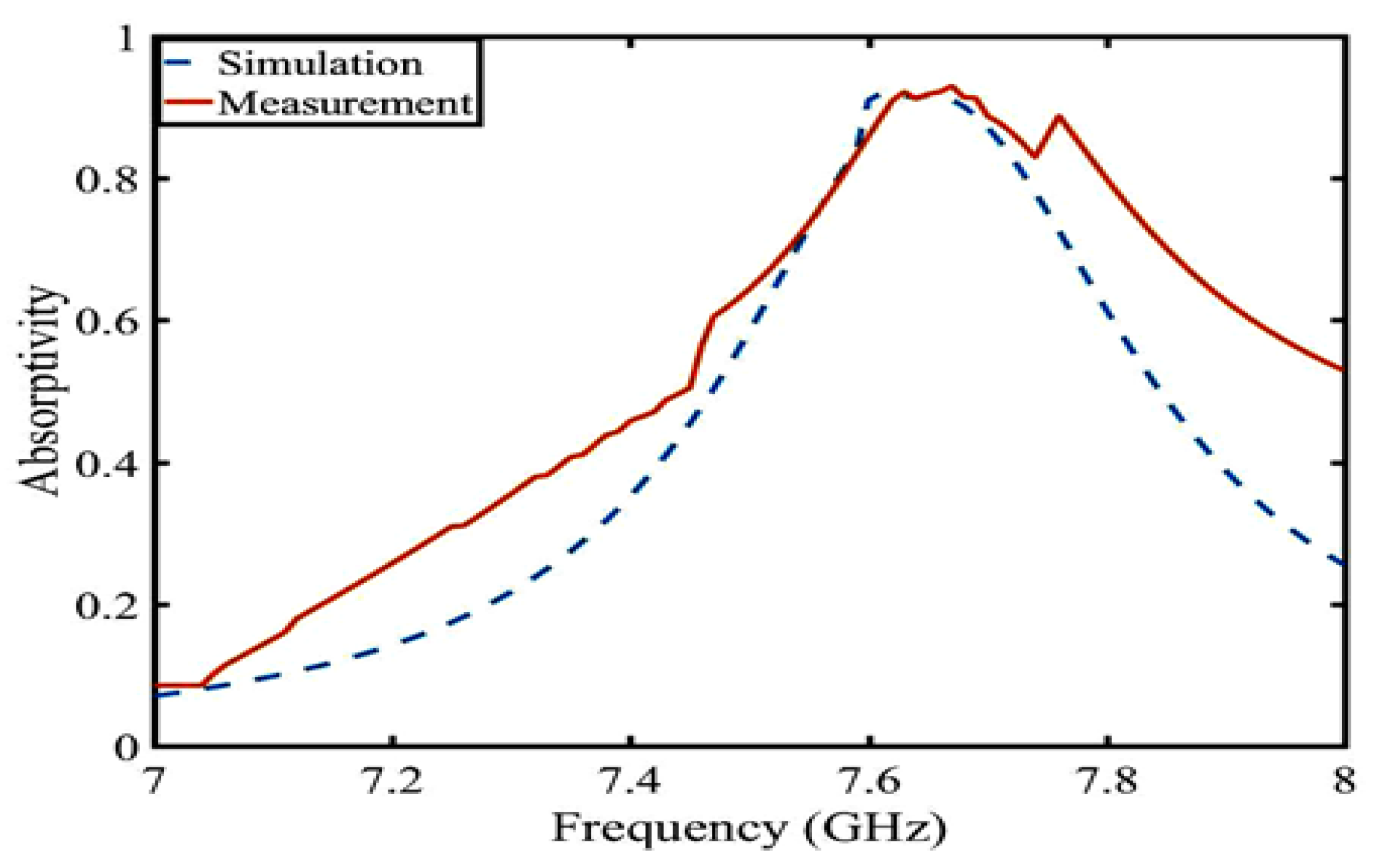 Sensors 23 05195 g020
