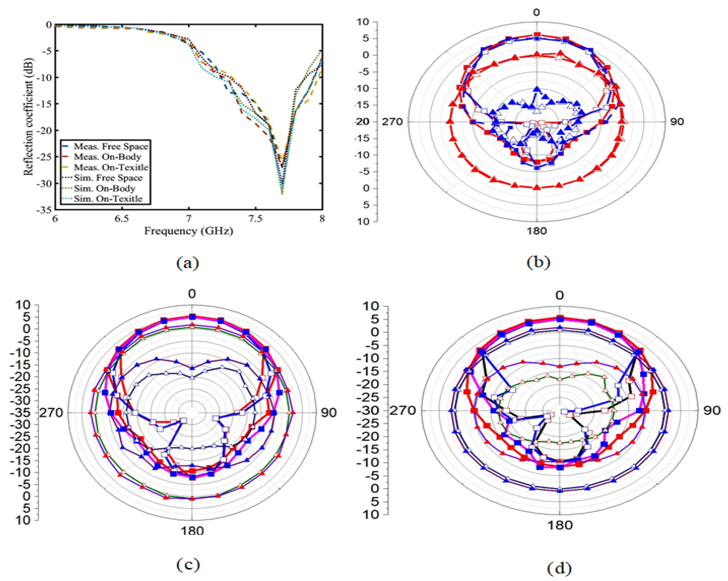 Sensors 23 05195 g021