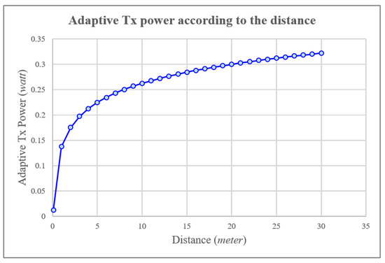Sensors 23 05197 g0a1