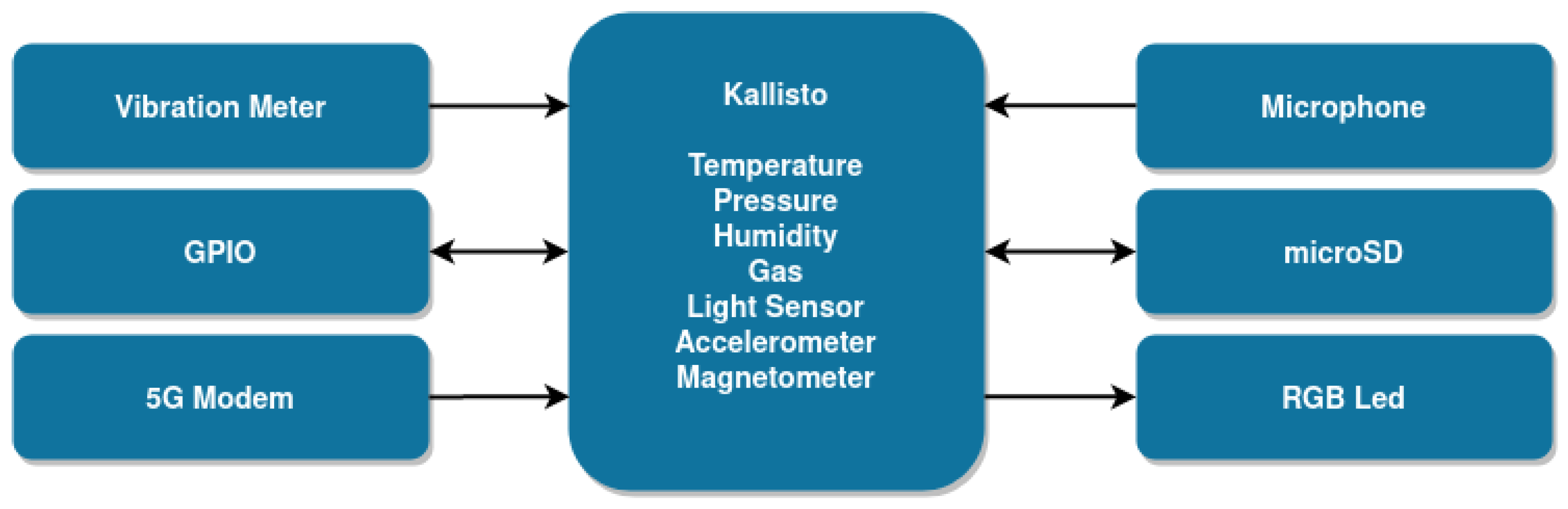 Sensors 23 05199 g002
