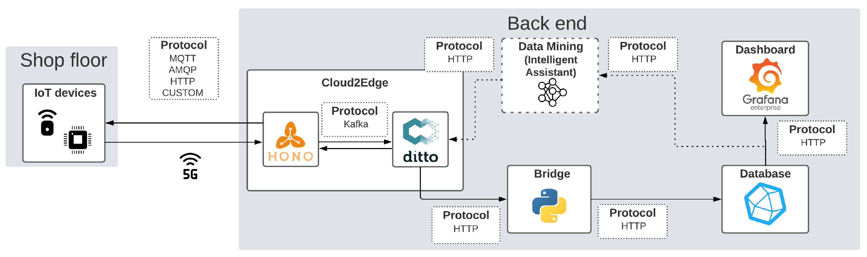 Sensors 23 05199 g006
