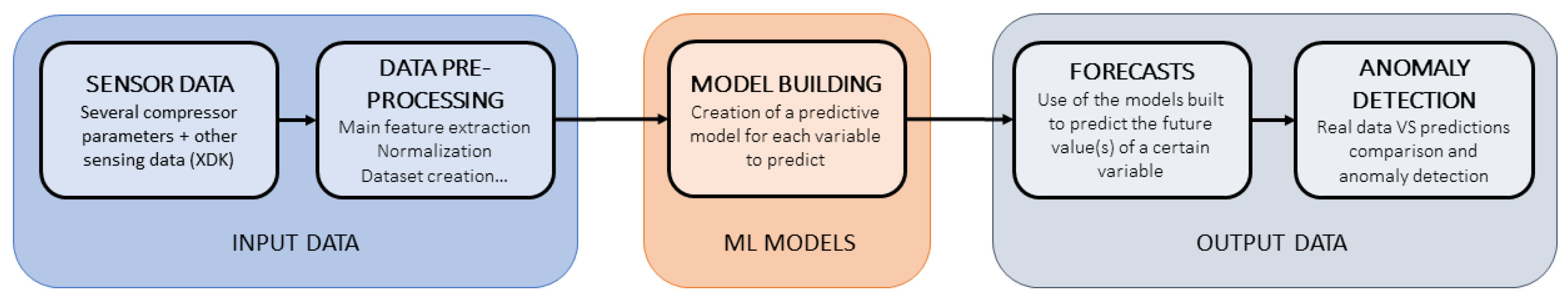 Sensors 23 05199 g007