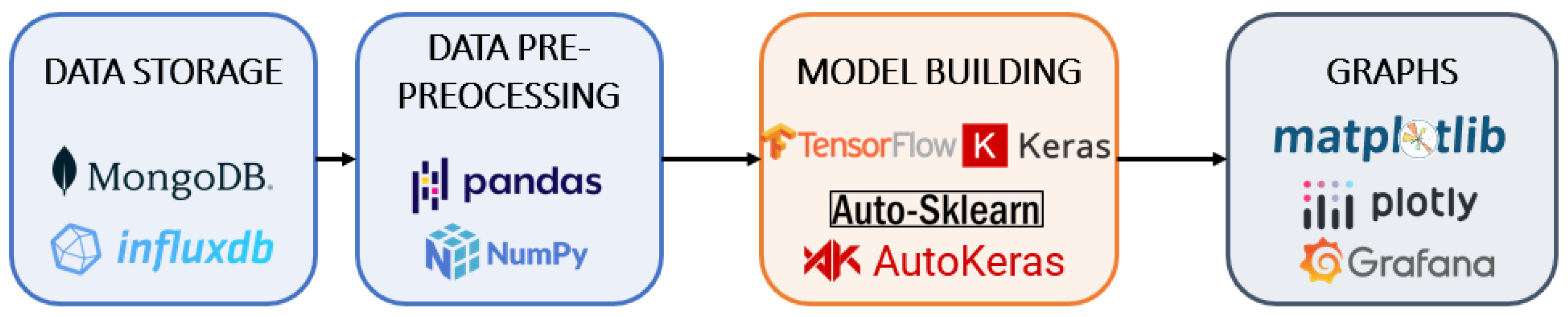Sensors 23 05199 g008