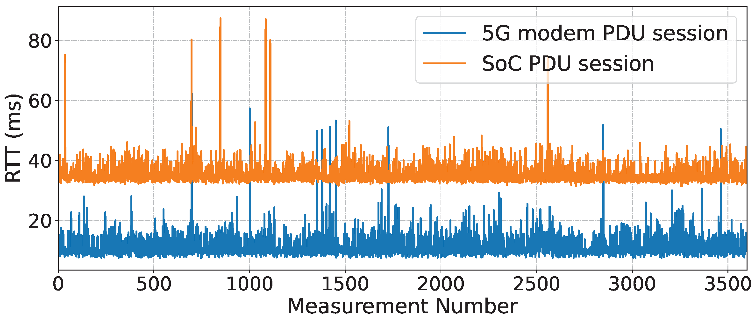 Sensors 23 05199 g011
