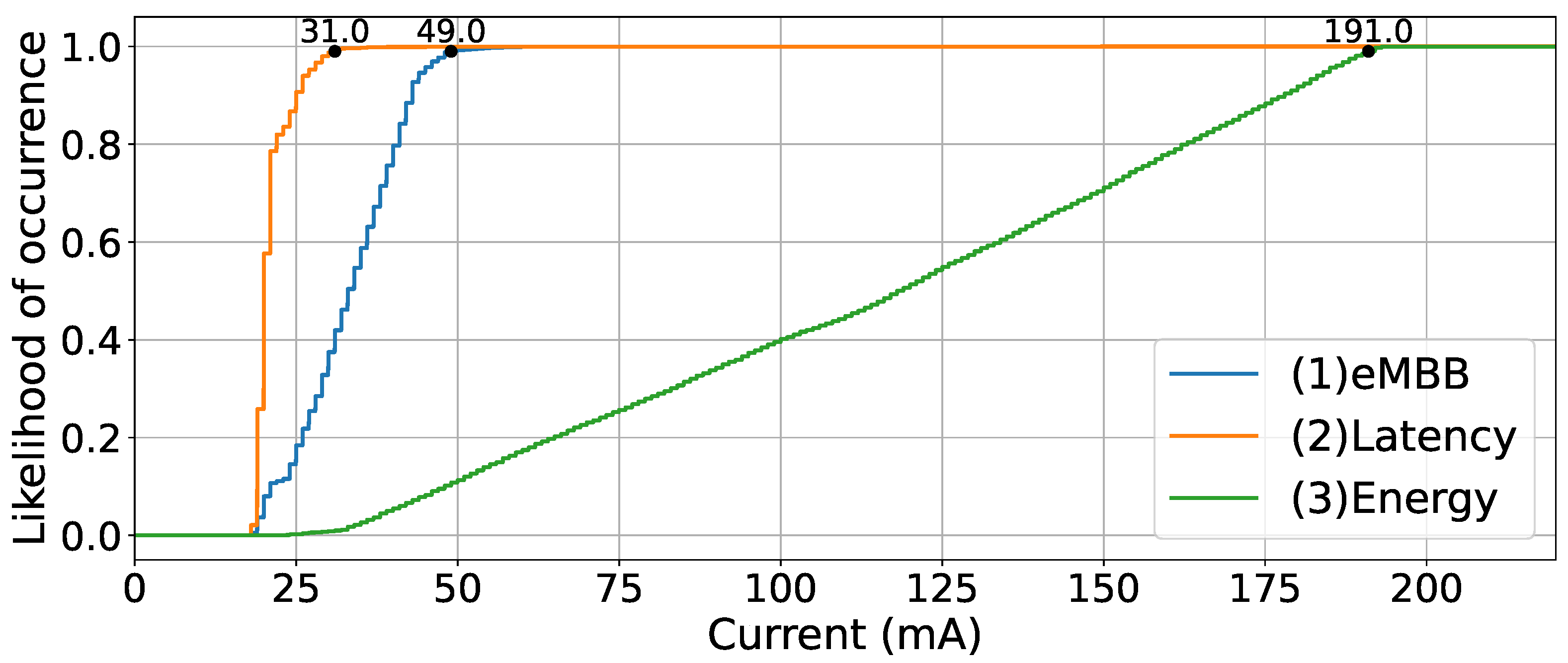 Sensors 23 05199 g012
