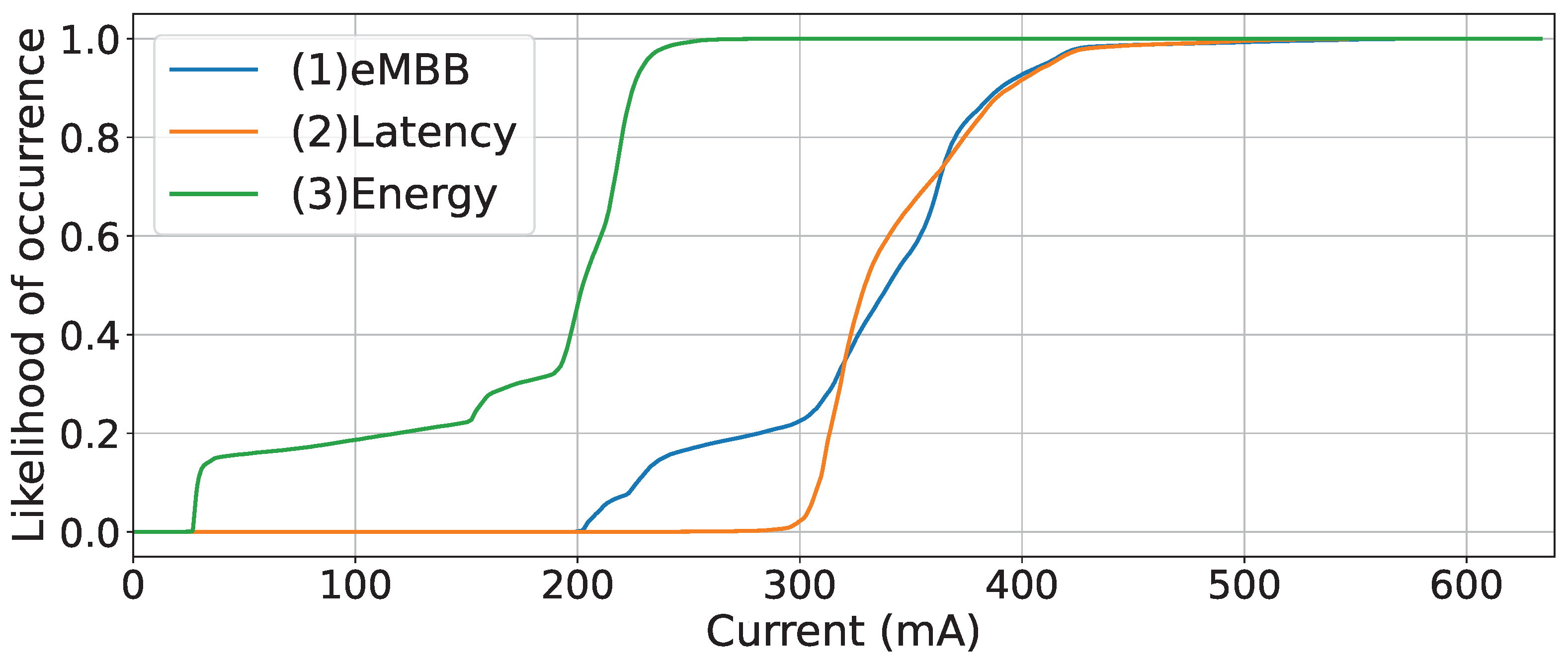 Sensors 23 05199 g013