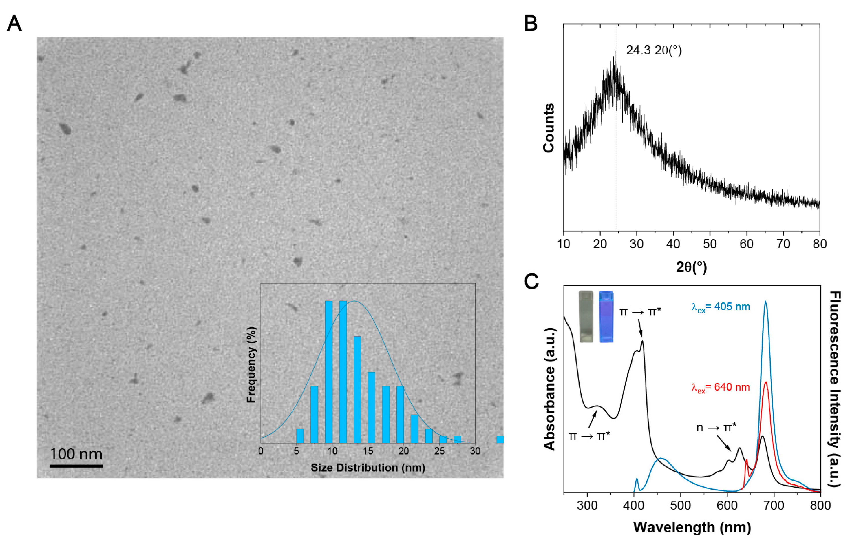 Sensors 23 05200 g001