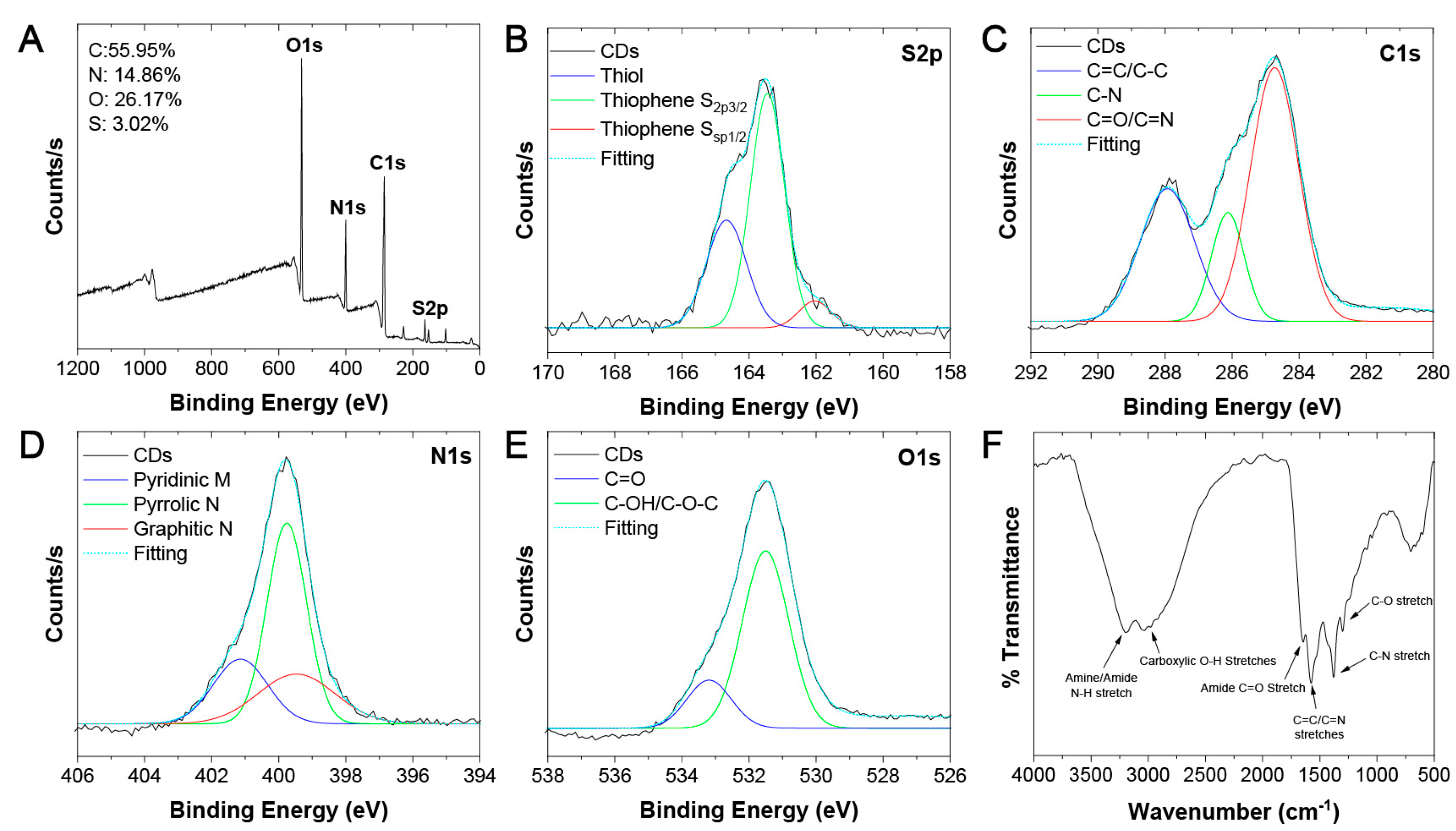 Sensors 23 05200 g002