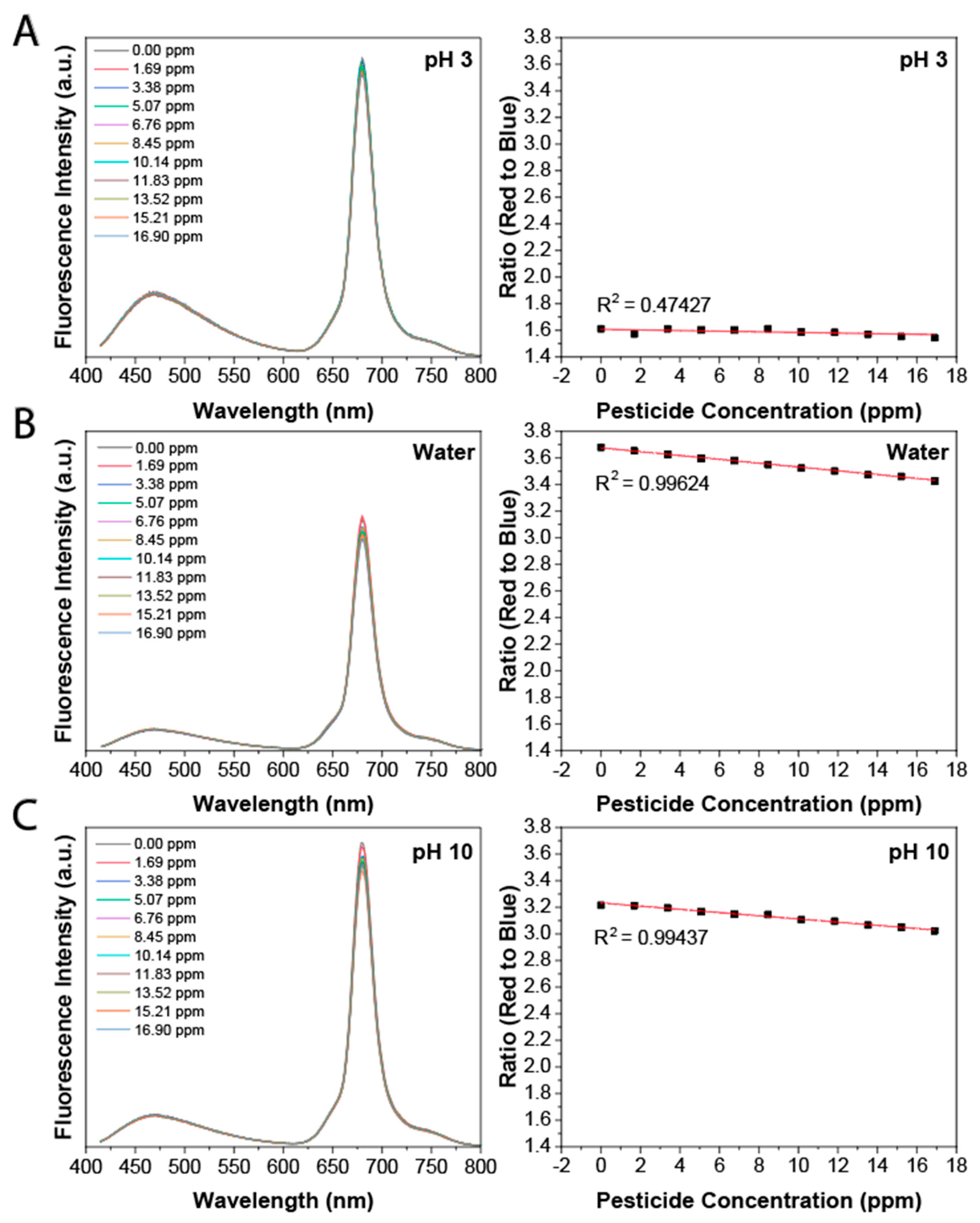 Sensors 23 05200 g003