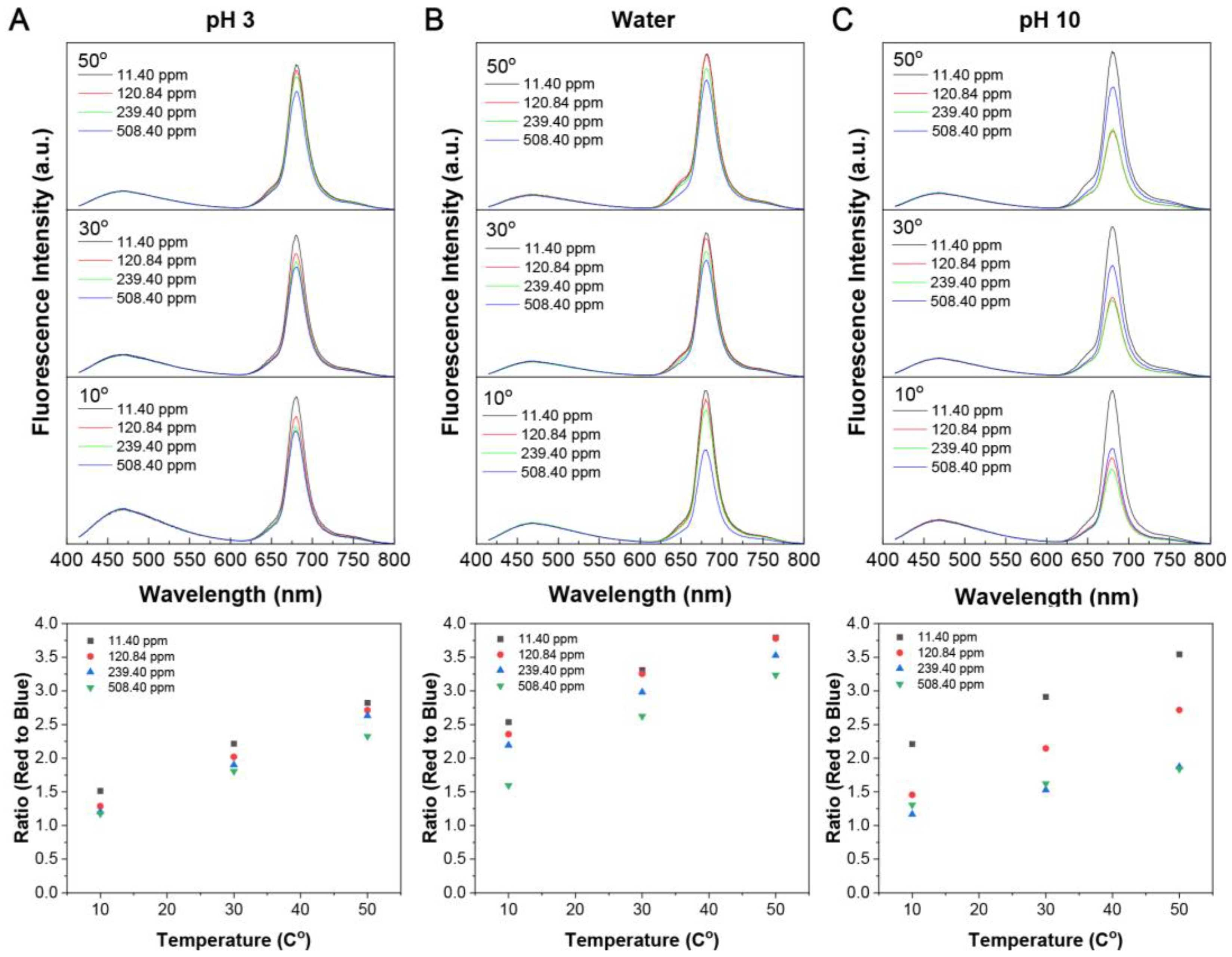 Sensors 23 05200 g004