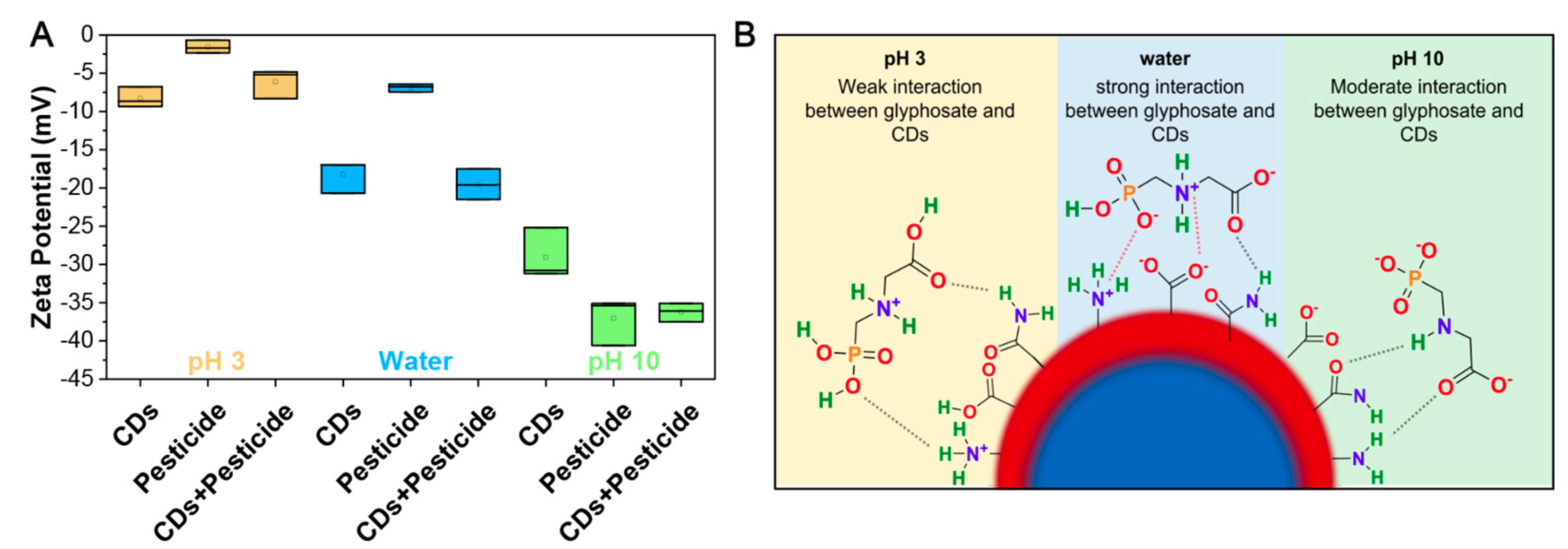 Sensors 23 05200 g005