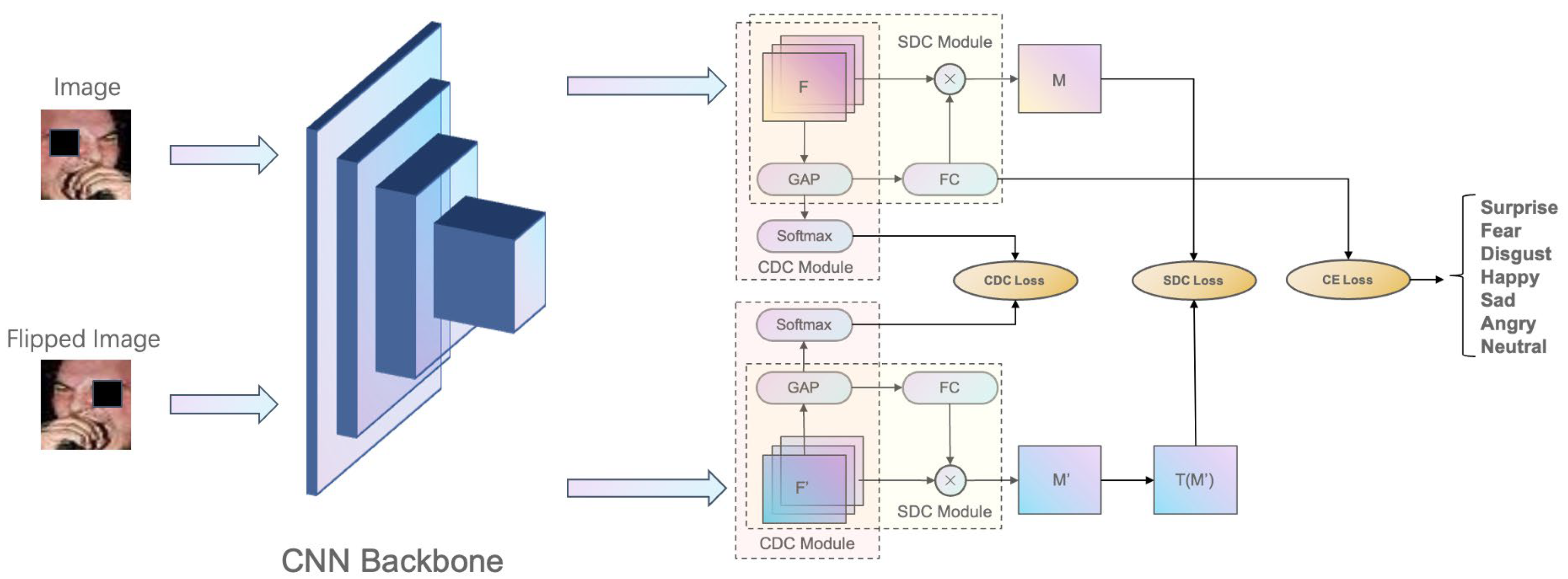 Sensors 23 05201 g001