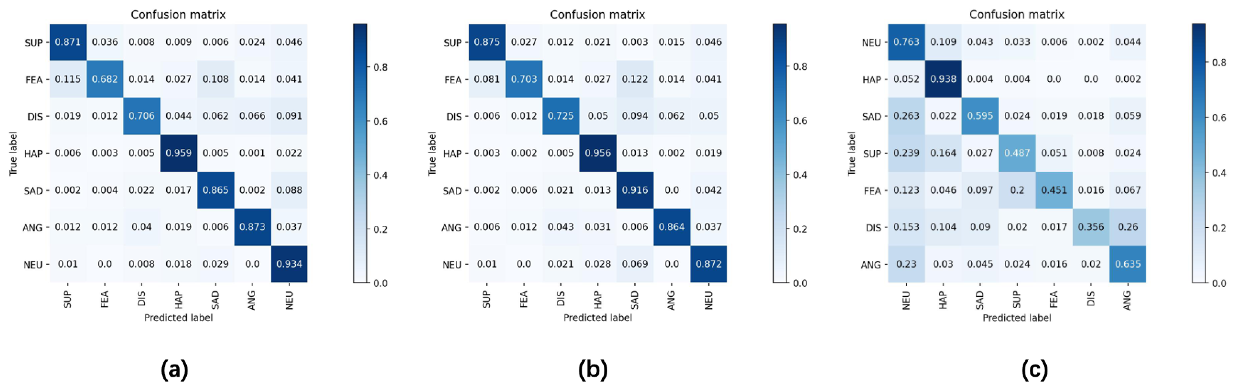 Sensors 23 05201 g007