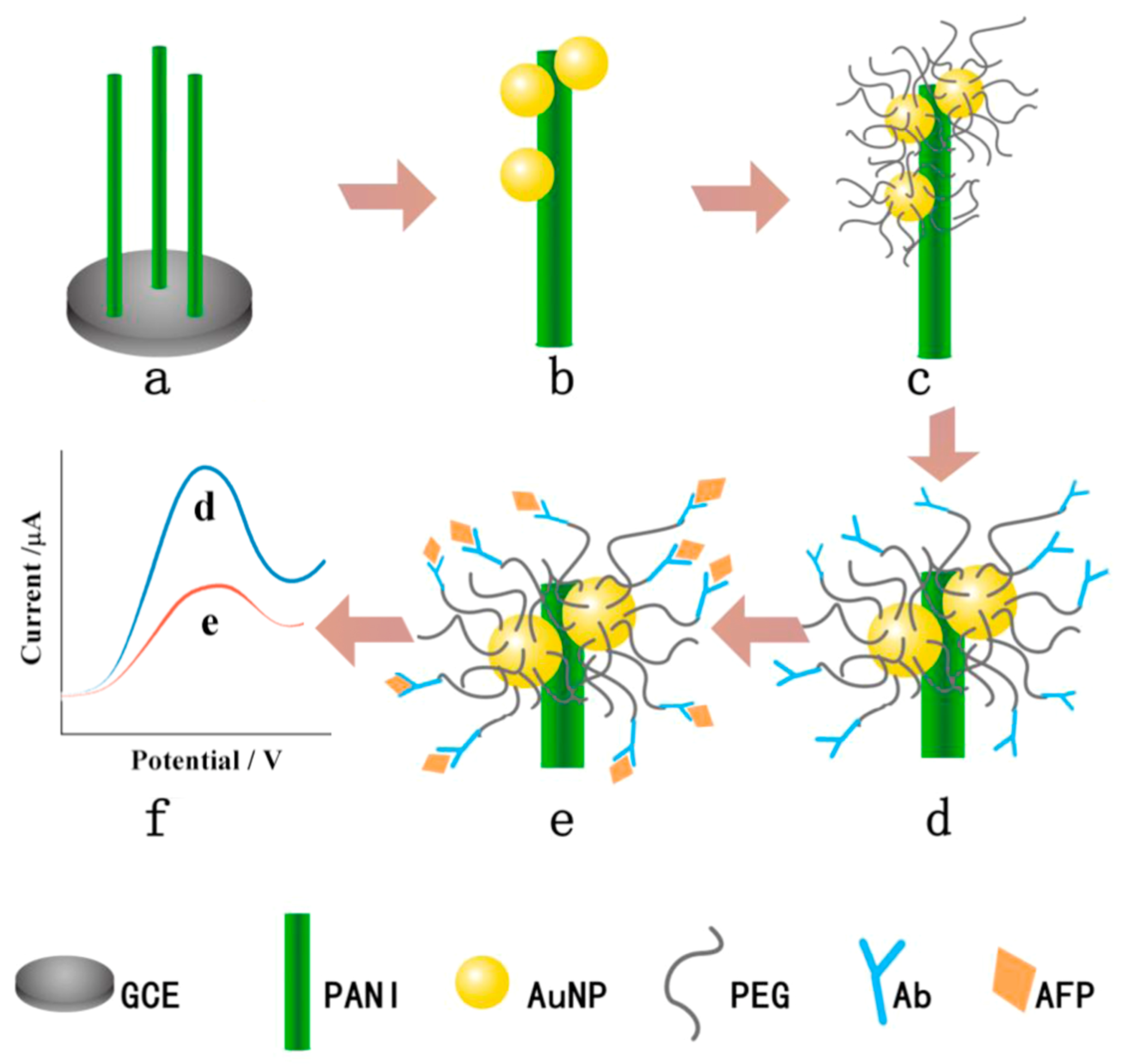 Sensors 23 05202 g002