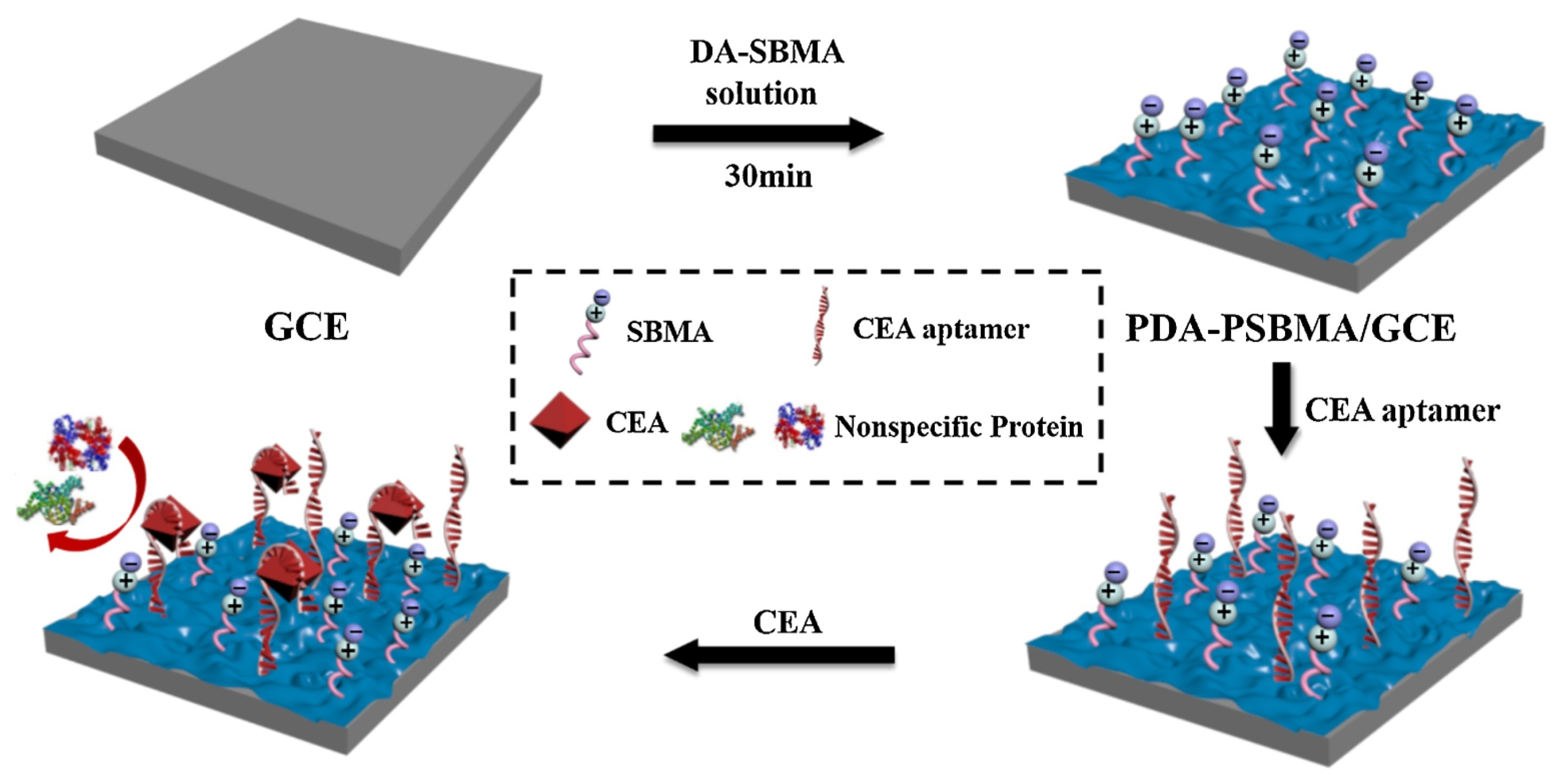 Sensors 23 05202 g004