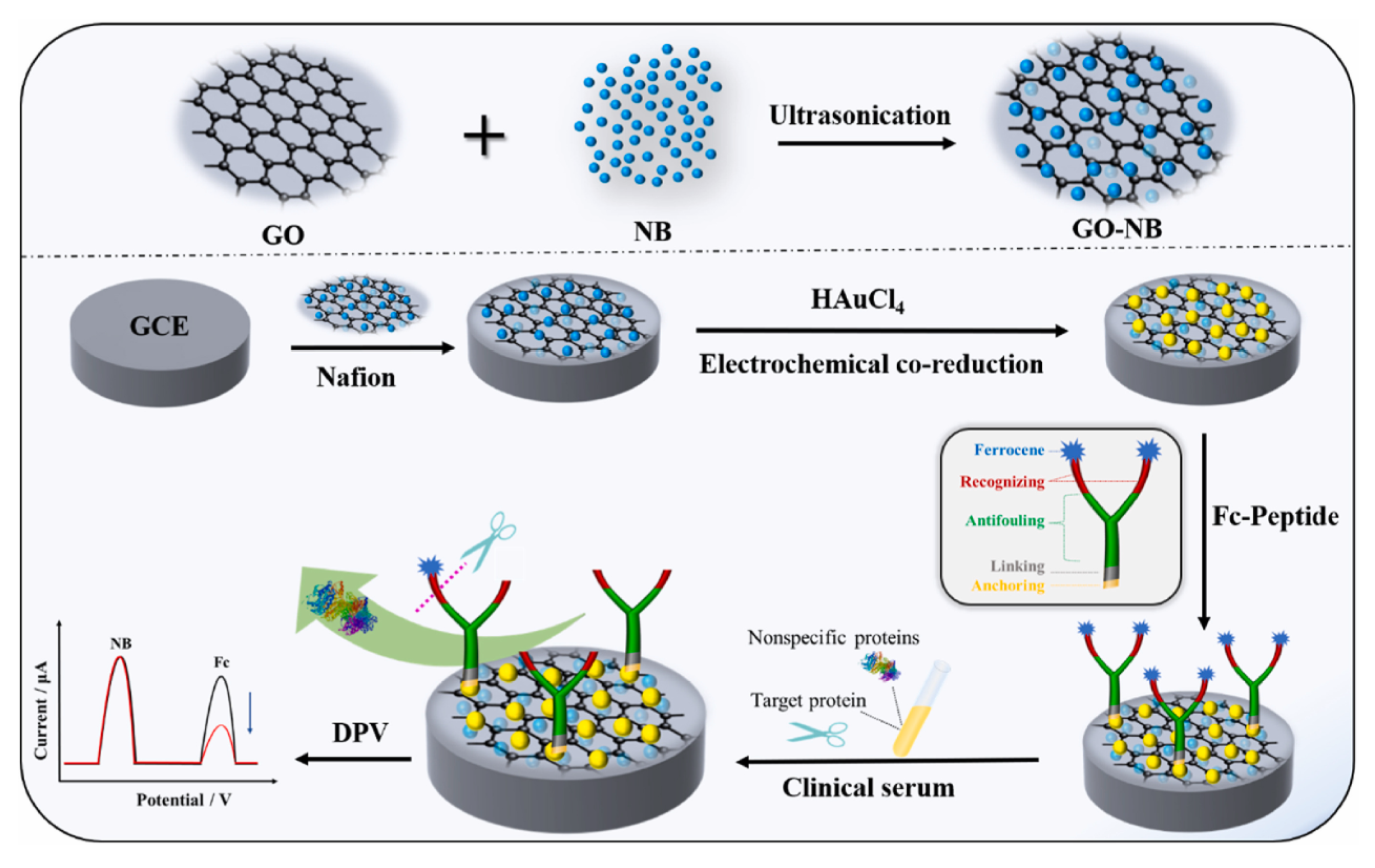 Sensors 23 05202 g006