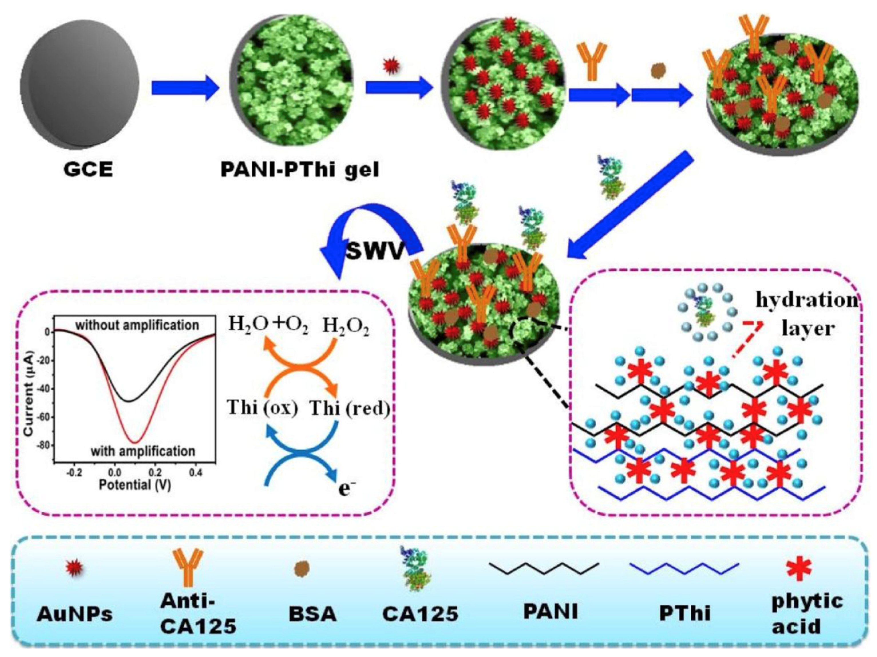 Sensors 23 05202 g008
