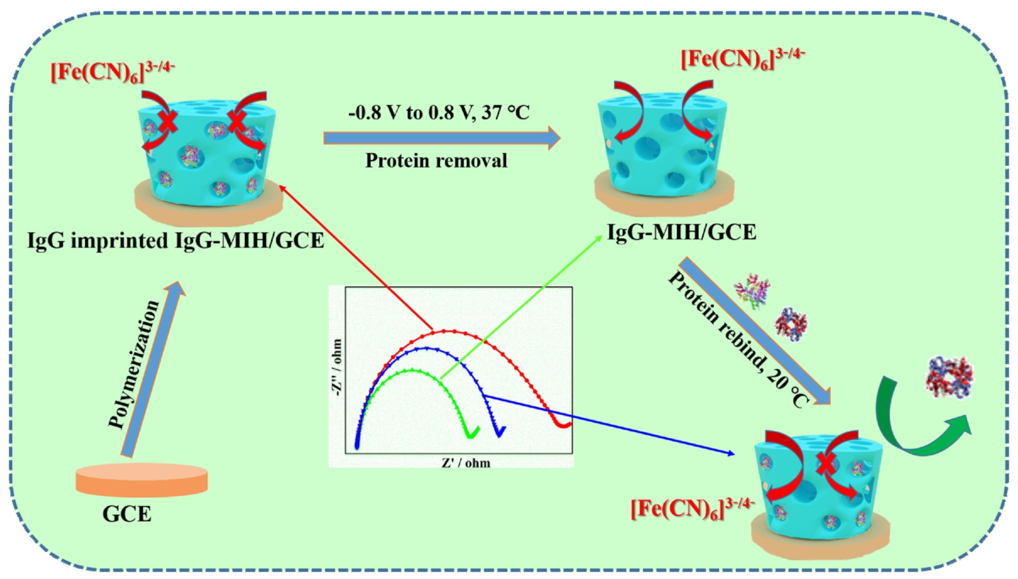 Sensors 23 05202 g009