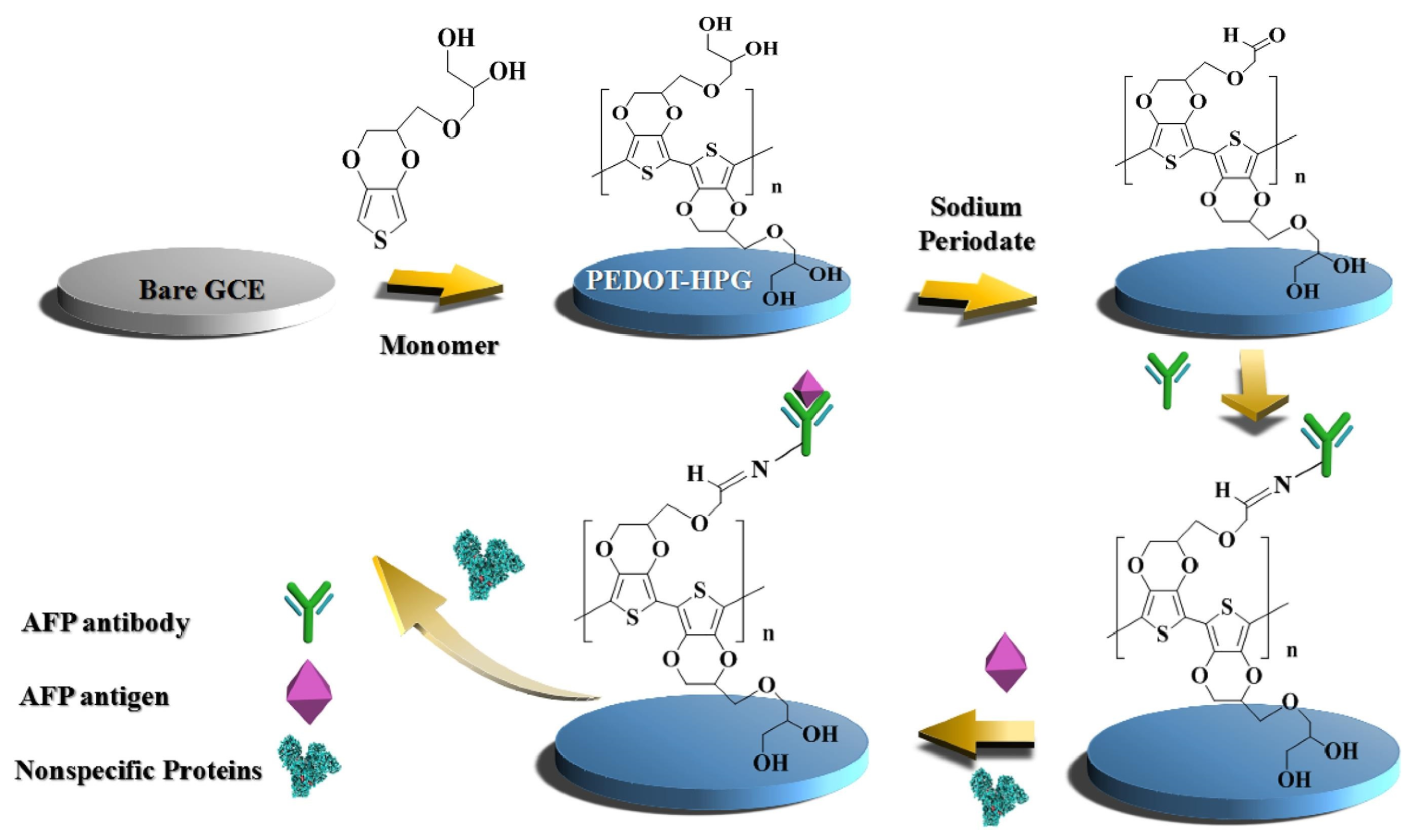 Sensors 23 05202 g011