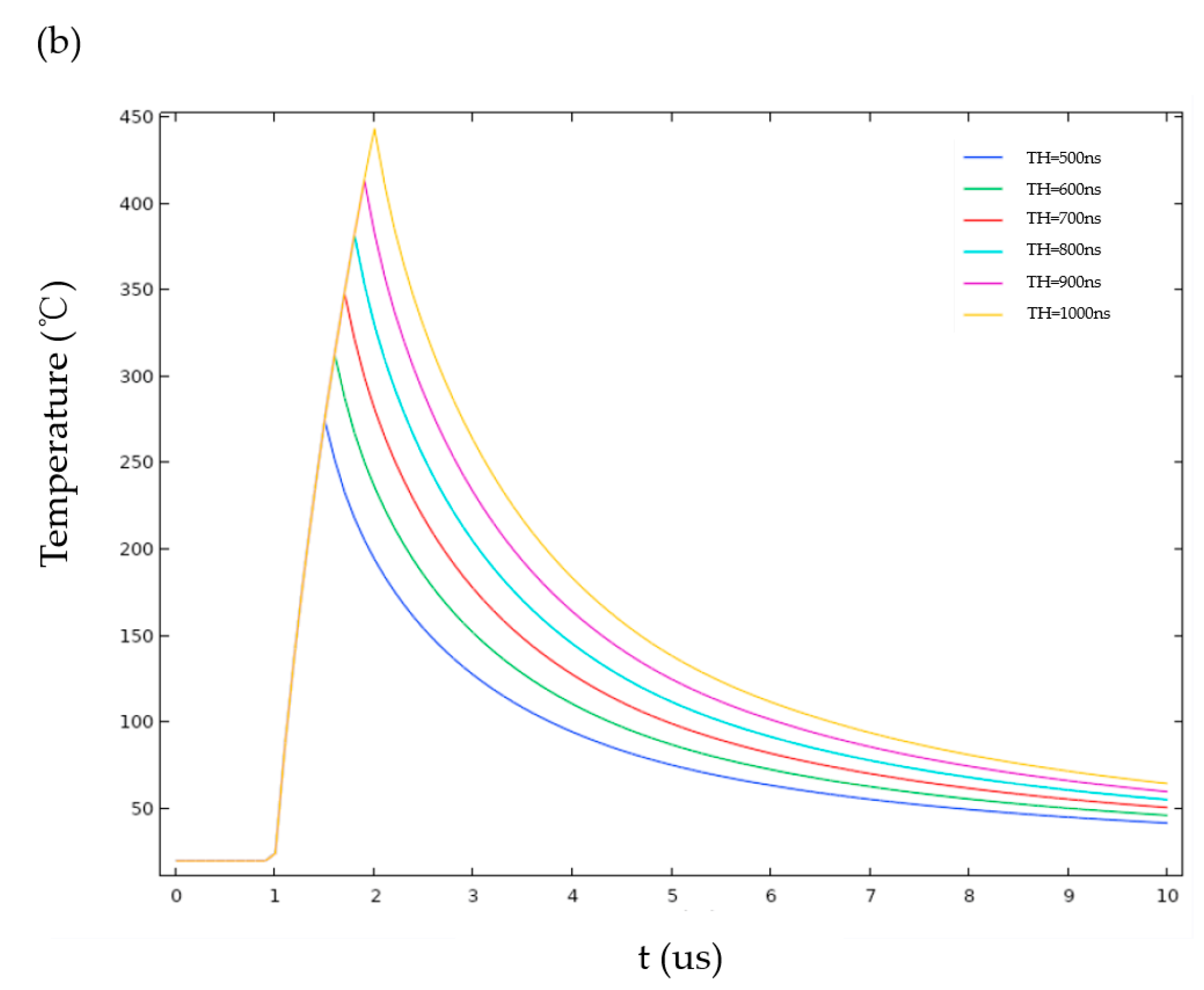 Sensors 23 05207 g009b