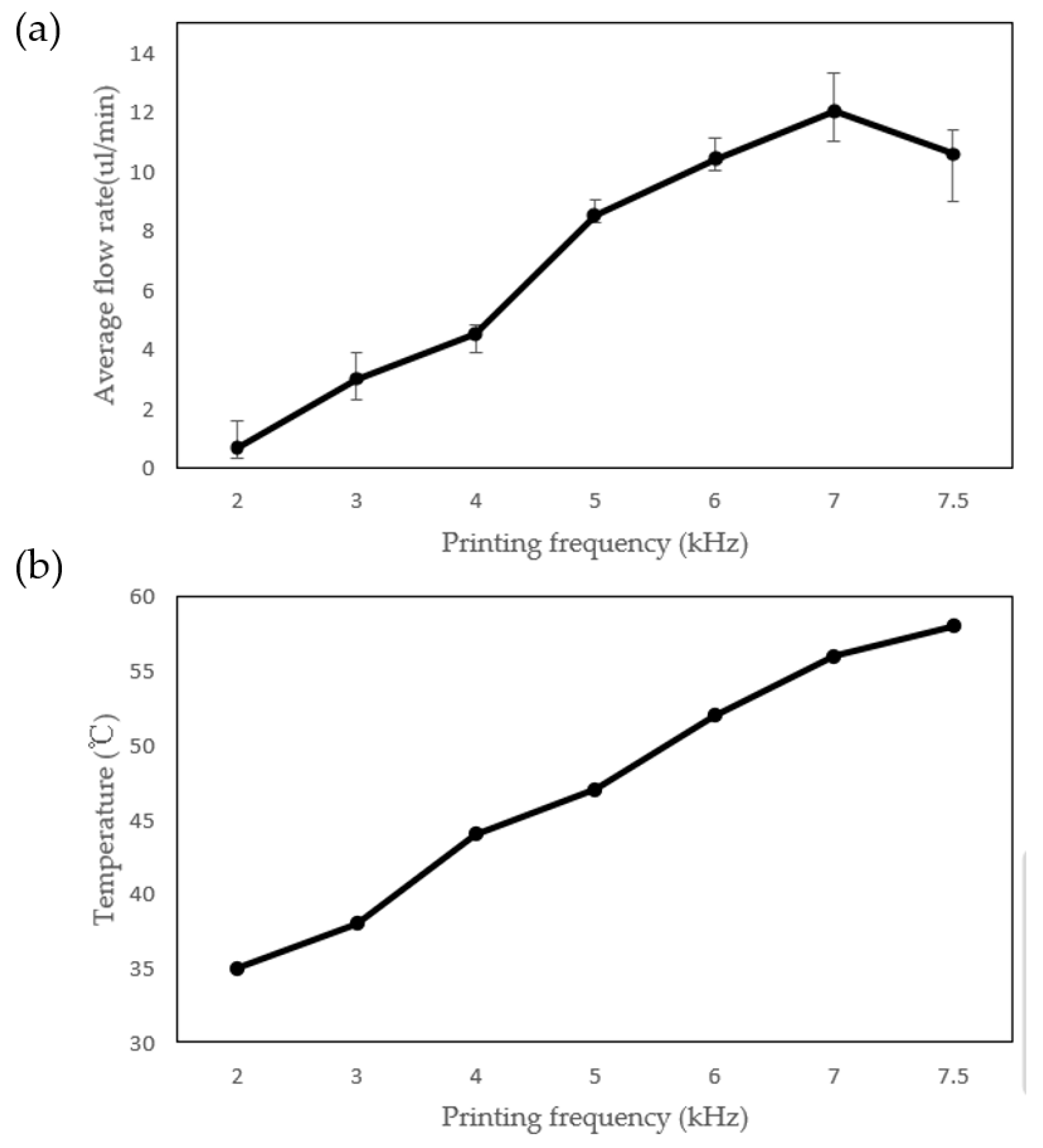 Sensors 23 05207 g010