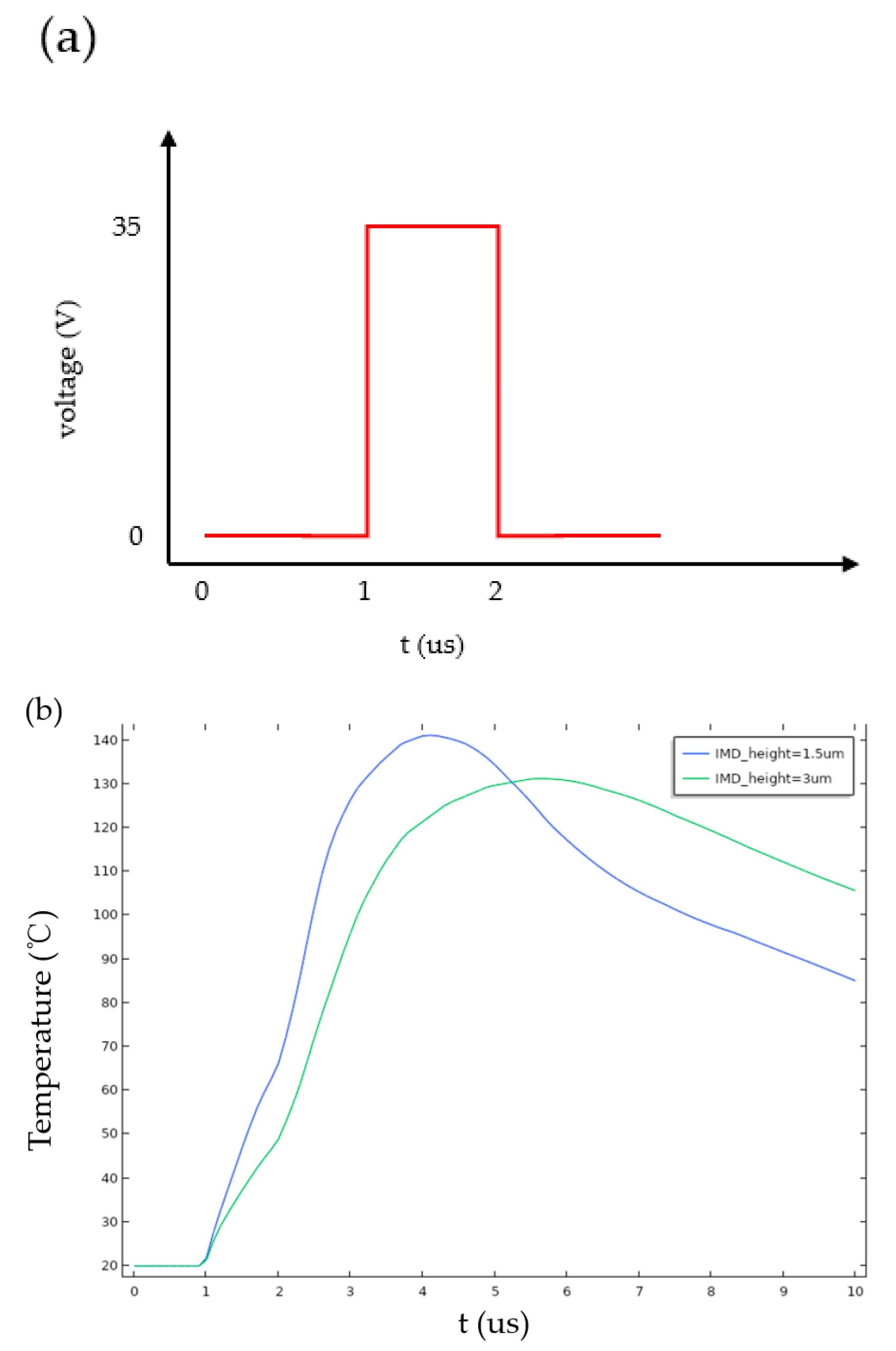 Sensors 23 05207 g012