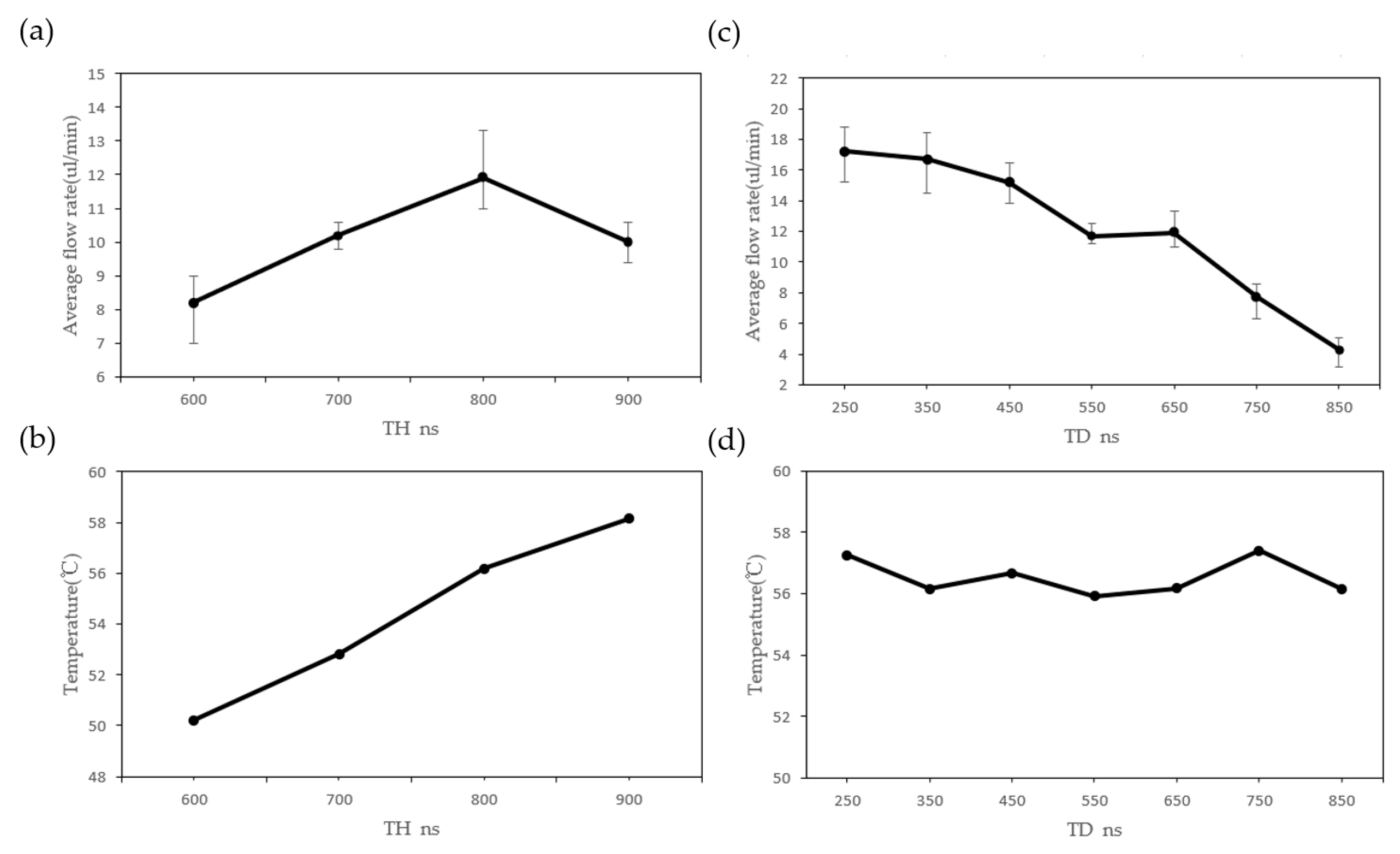 Sensors 23 05207 g013
