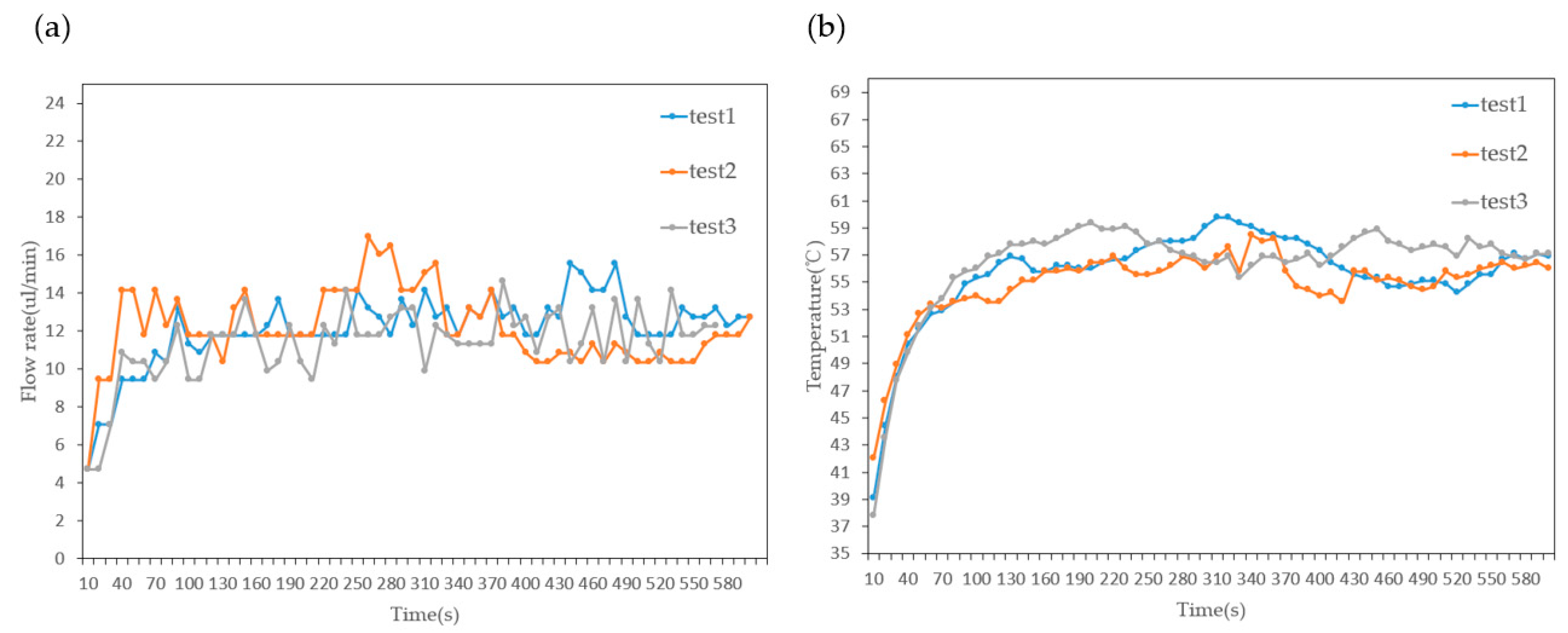 Sensors 23 05207 g015