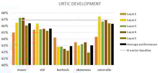 Sensors 23 05208 g005