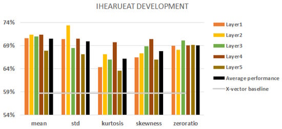 Sensors 23 05208 g006
