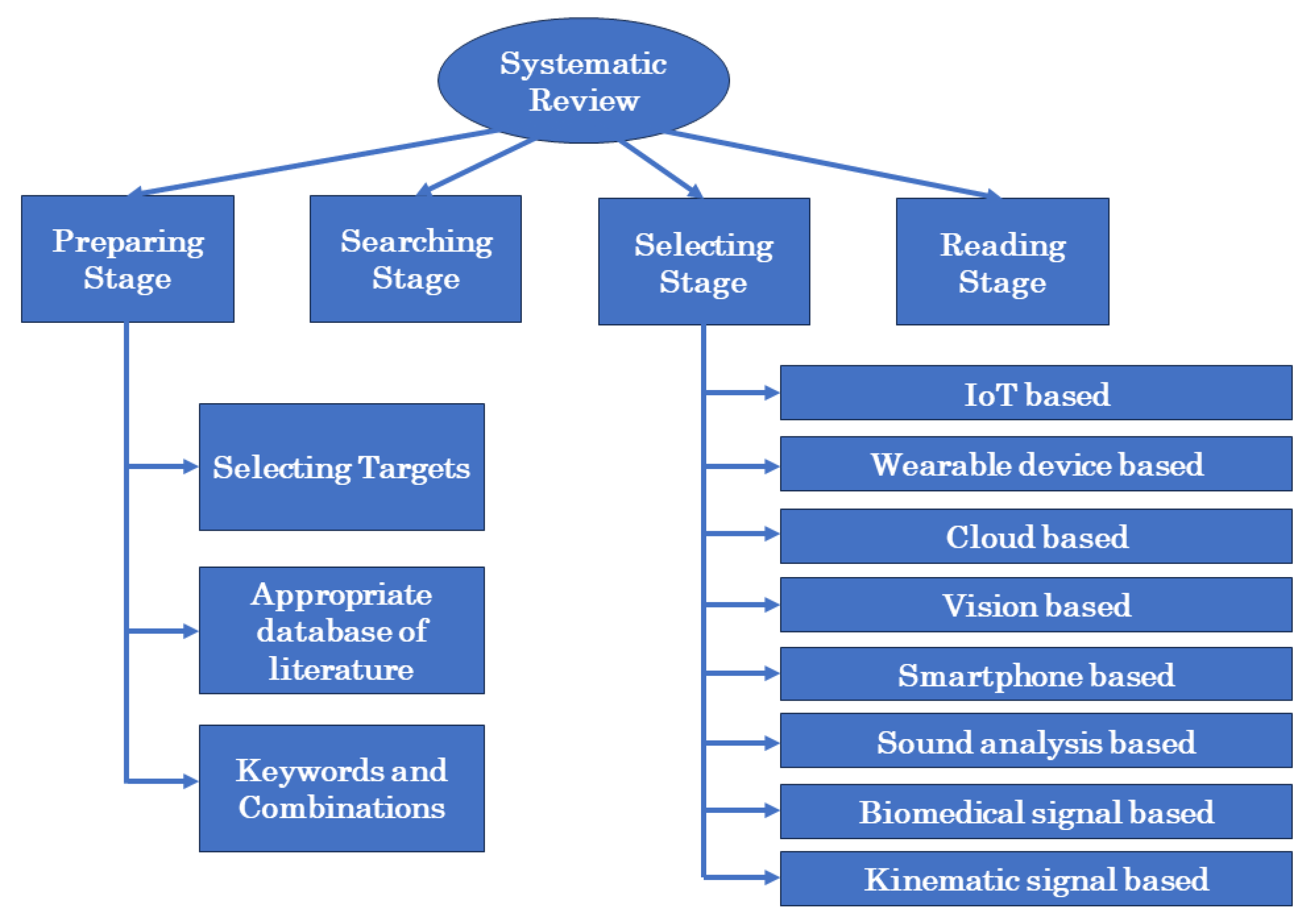 Sensors 23 05212 g001