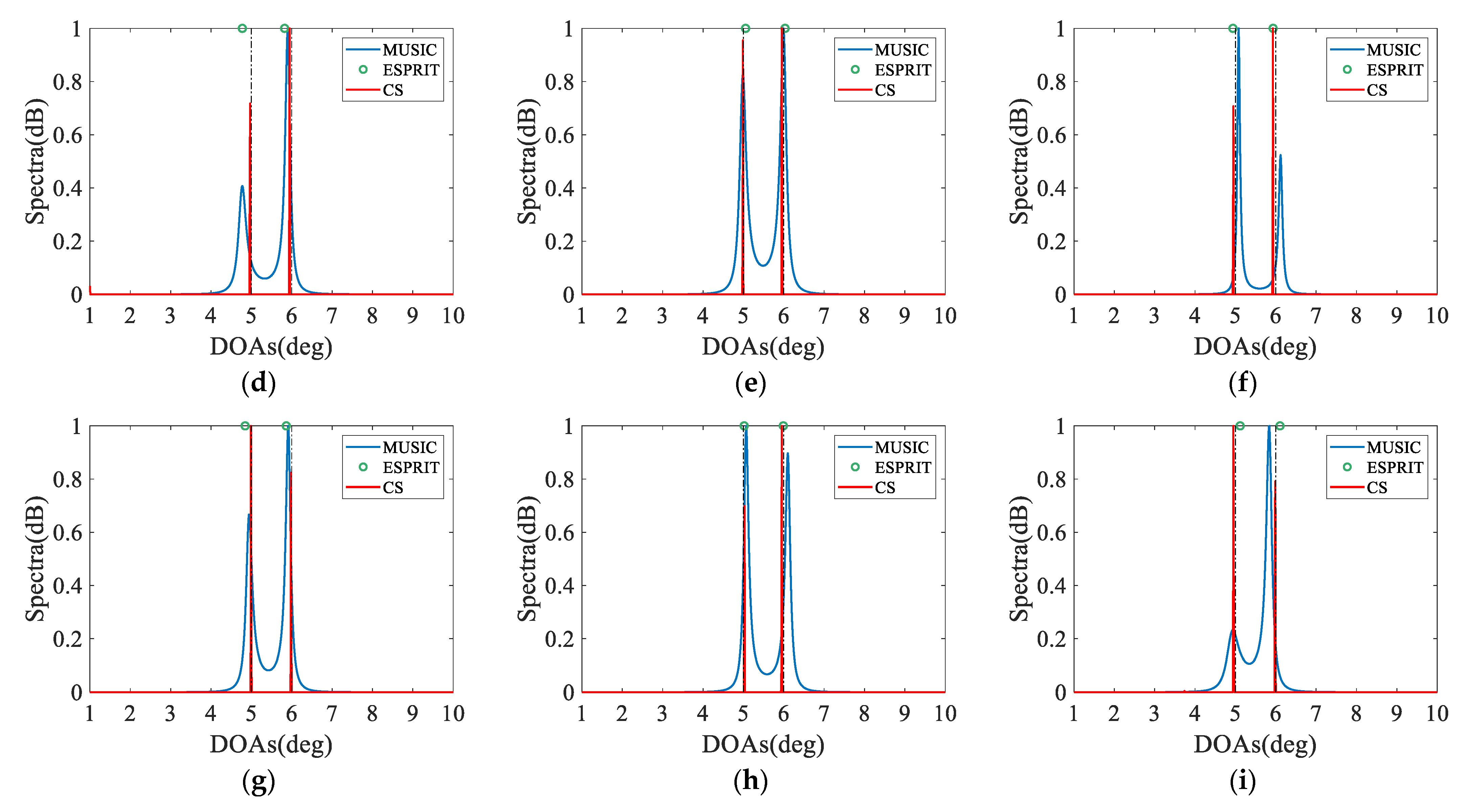 Sensors 23 05214 g005b